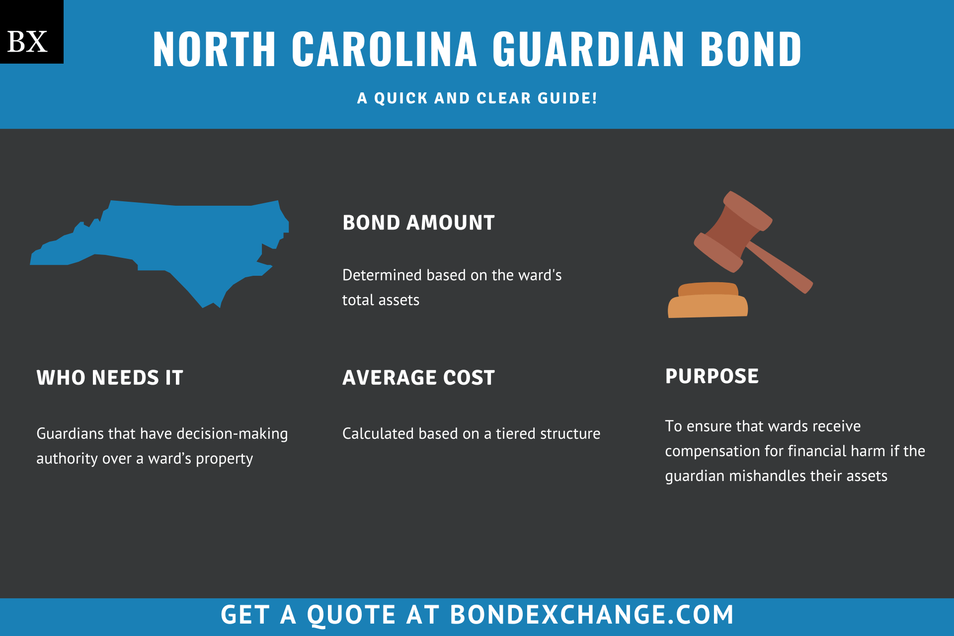 North Carolina Guardian Bond