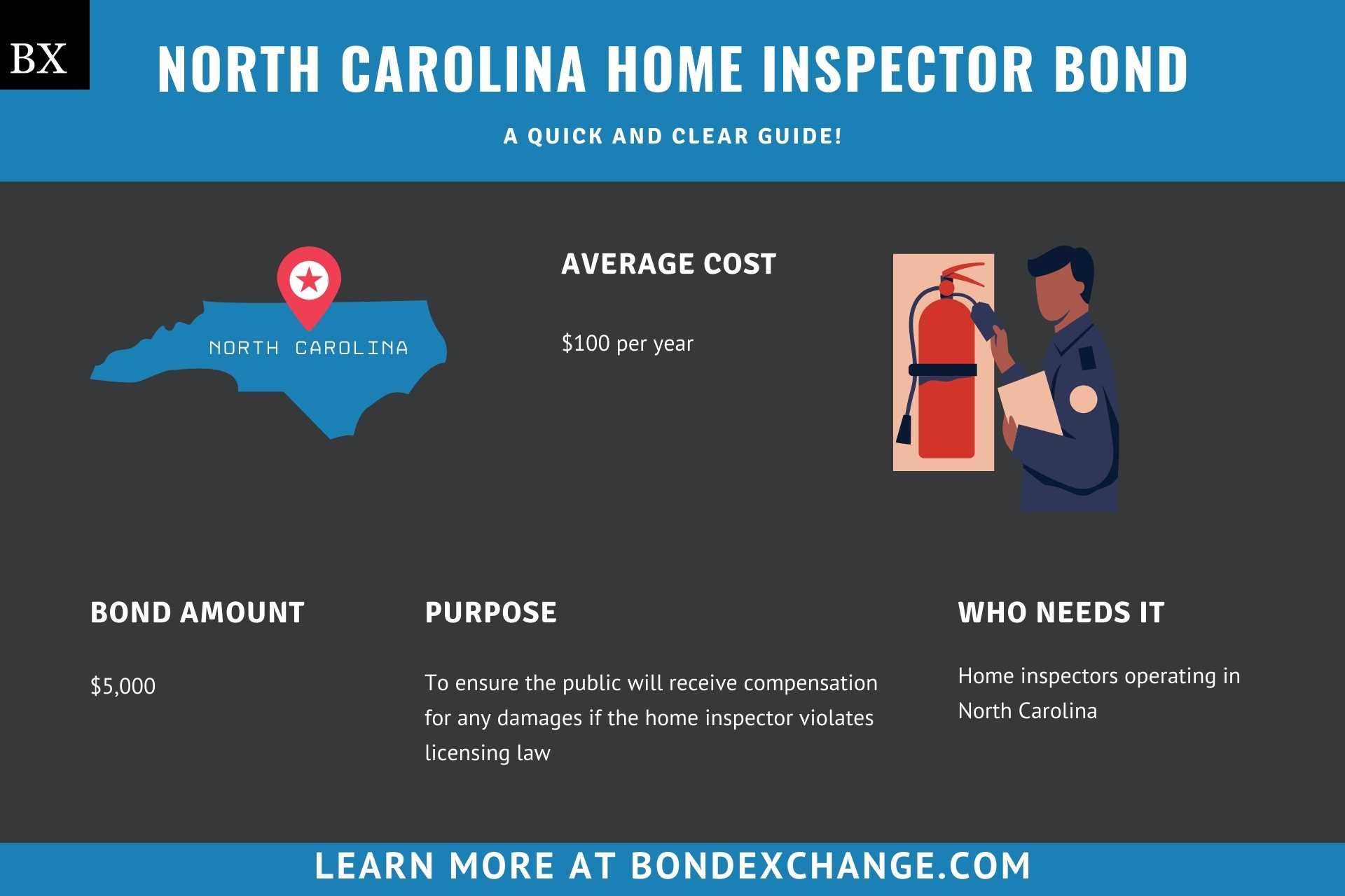 North Carolina Home Inspector Bond
