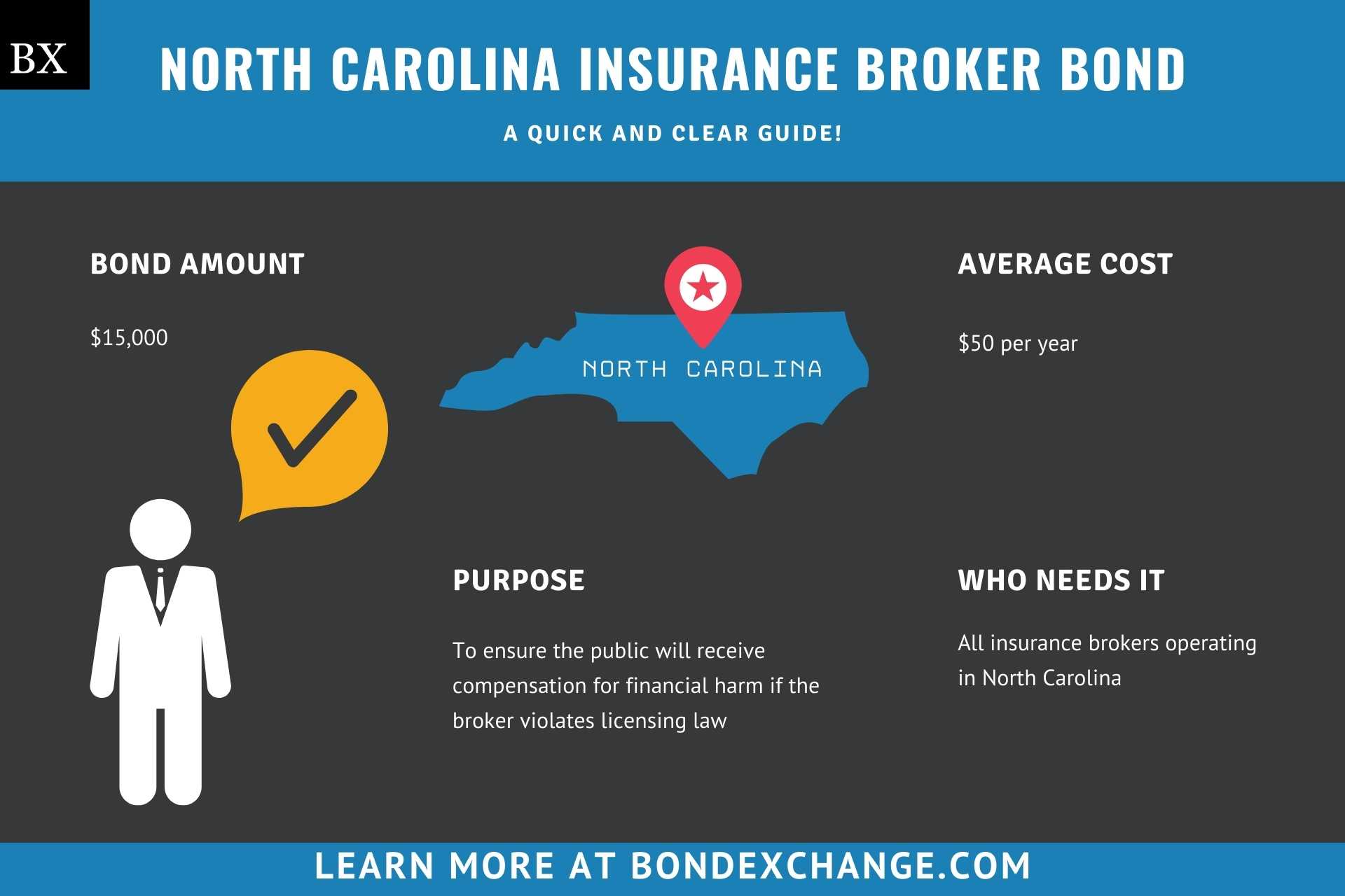 North Carolina Insurance Broker Bond