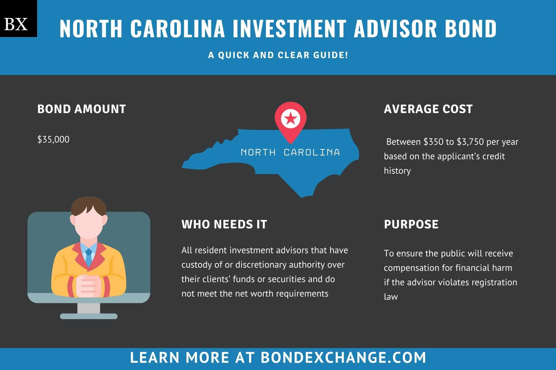 North Carolina Investment Advisor Bond