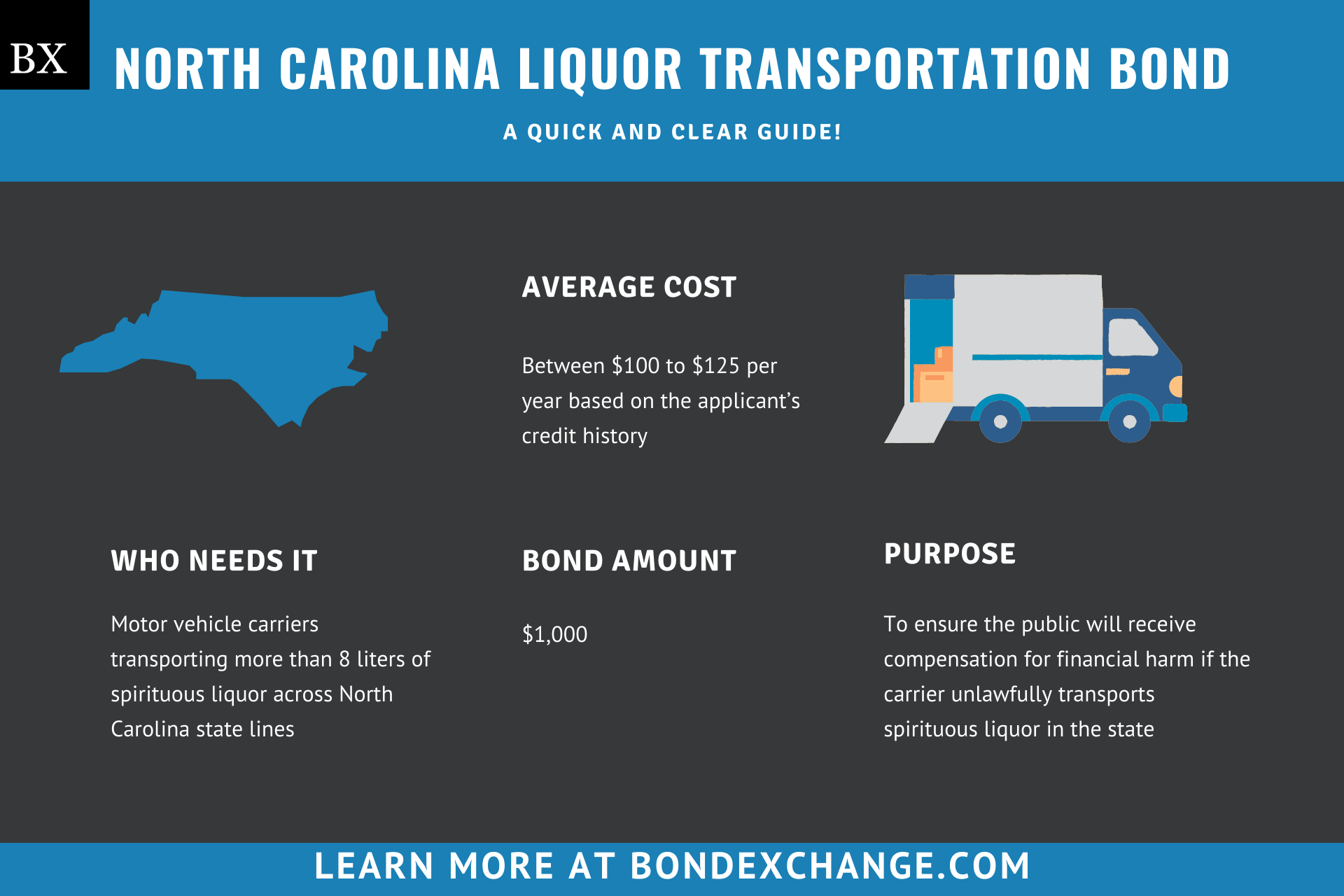 North Carolina Liquor Transportation Bond