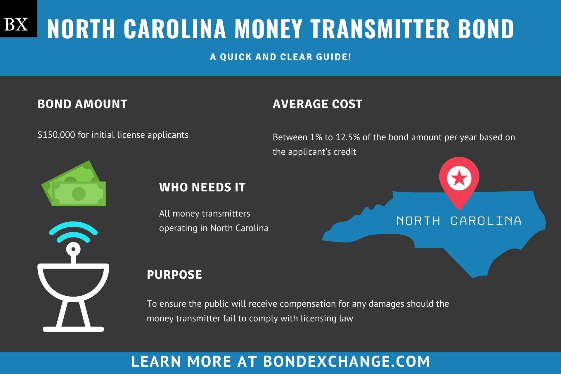 North Carolina Money Transmitter Bond