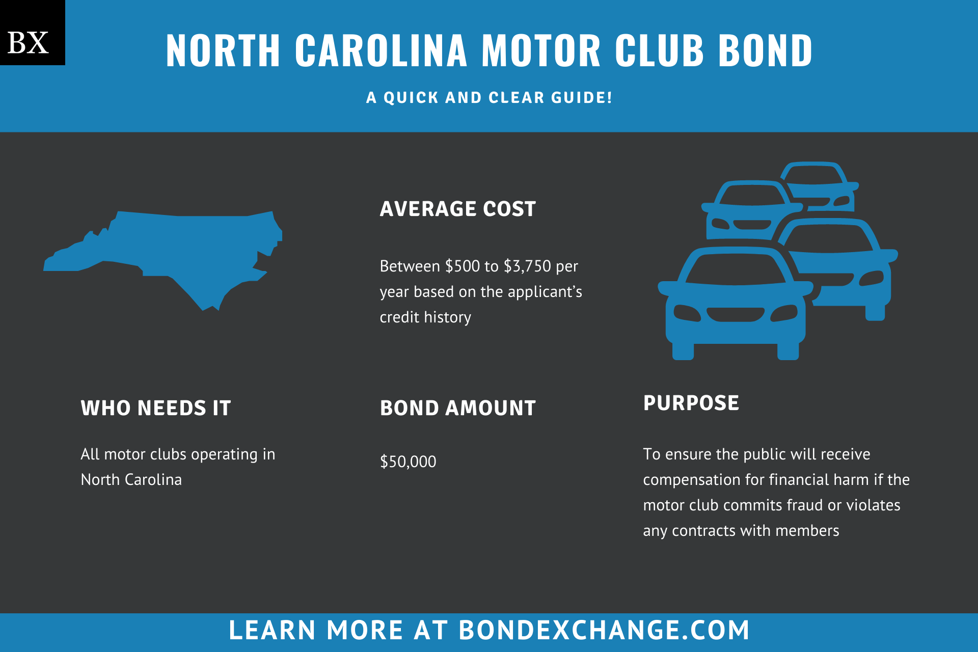 North Carolina Motor Club Bond