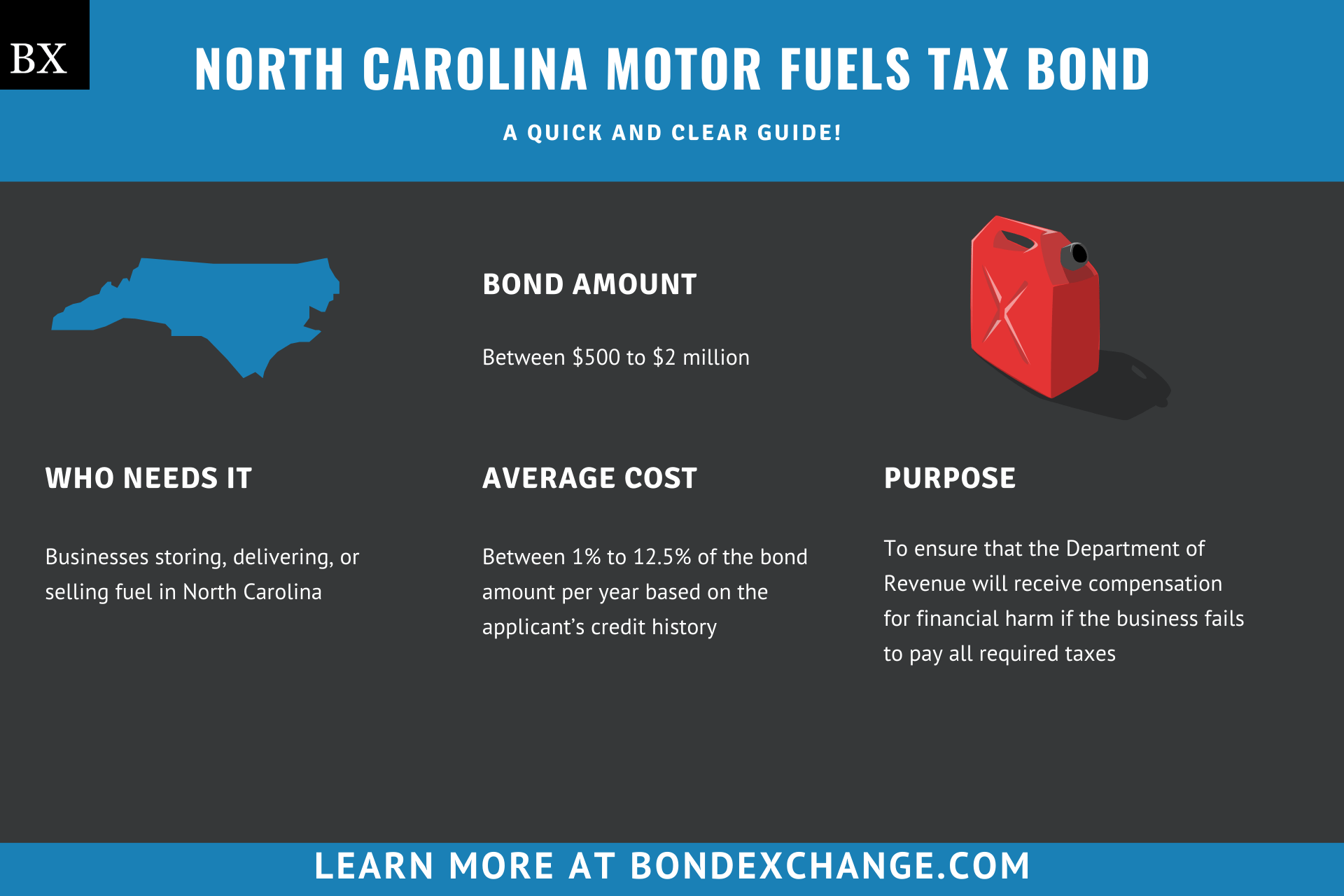 North Carolina Motor Fuels Tax Bond
