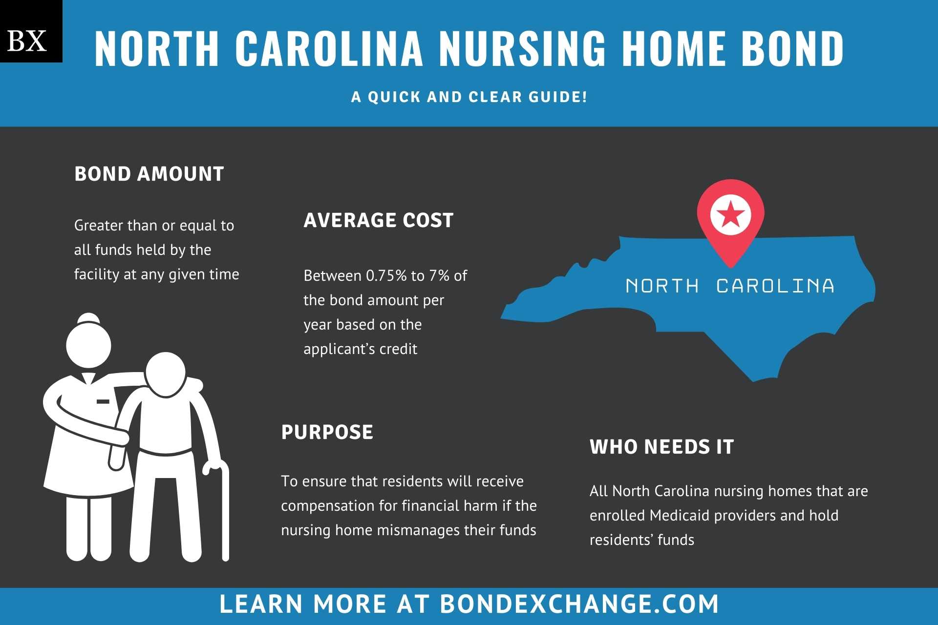 North Carolina Nursing Home Bond