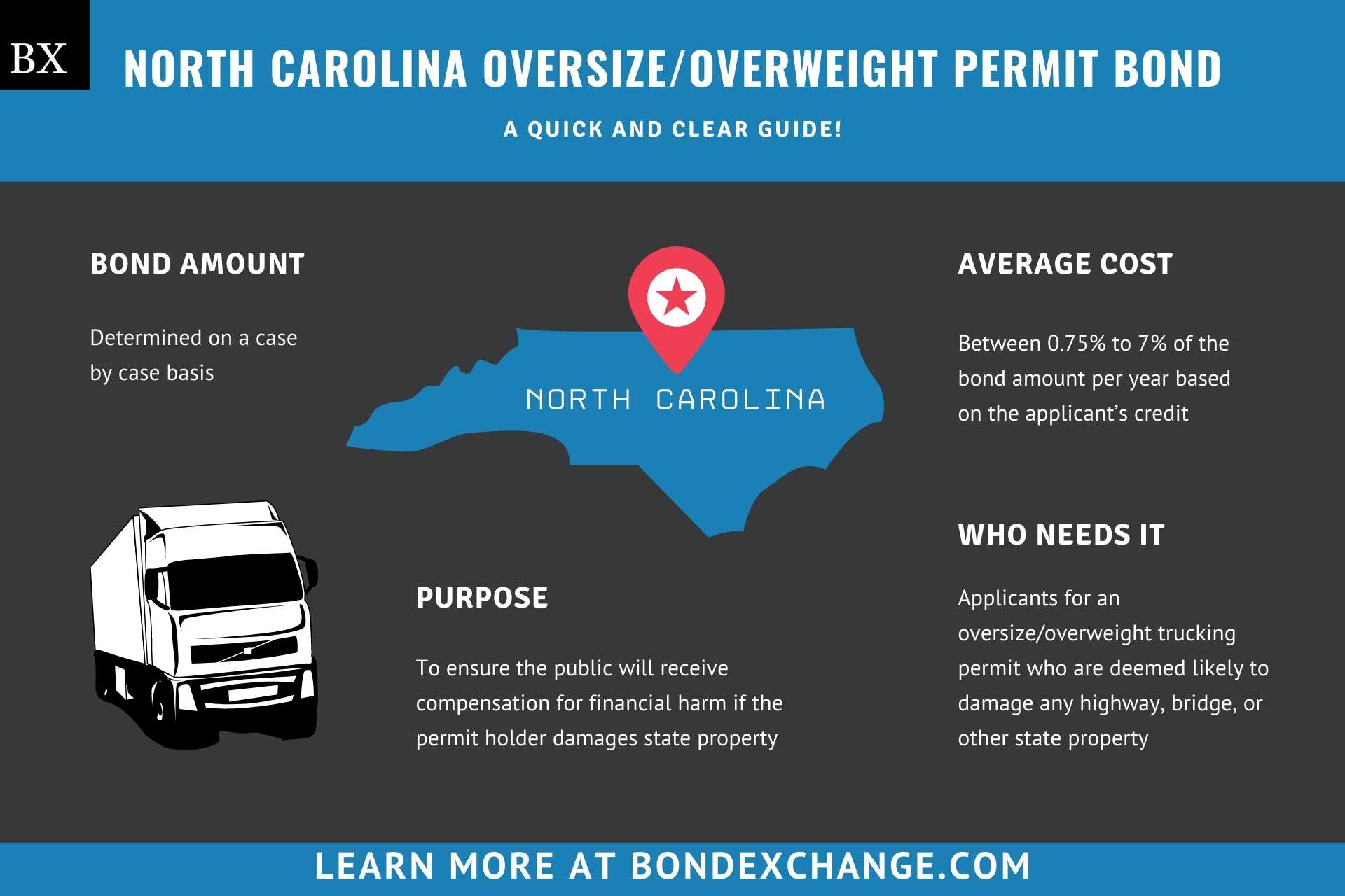 North Carolina Oversize/Overweight Permit Bond