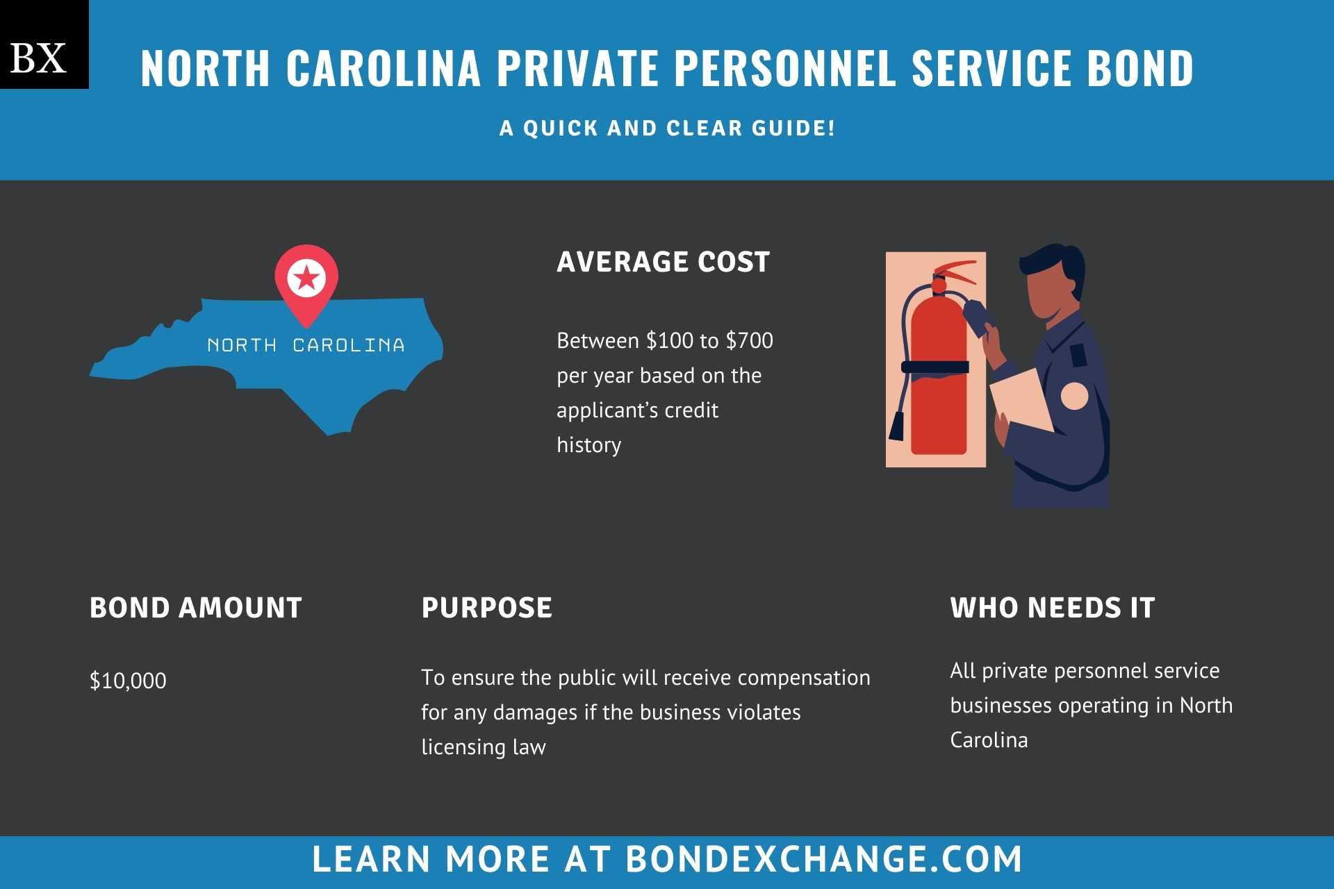 North Carolina Private Personnel Service Bond