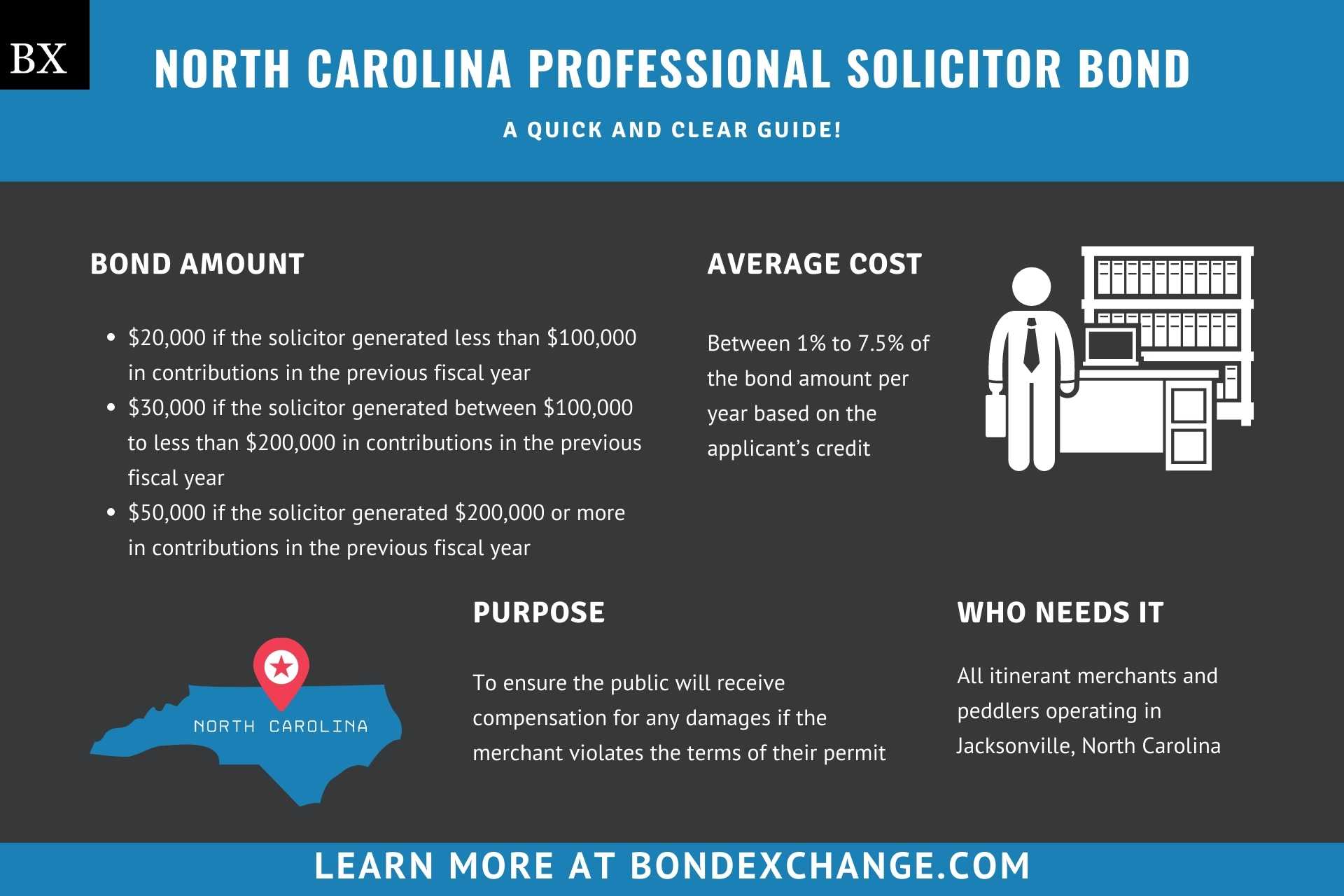 North Carolina Professional Solicitor Bond
