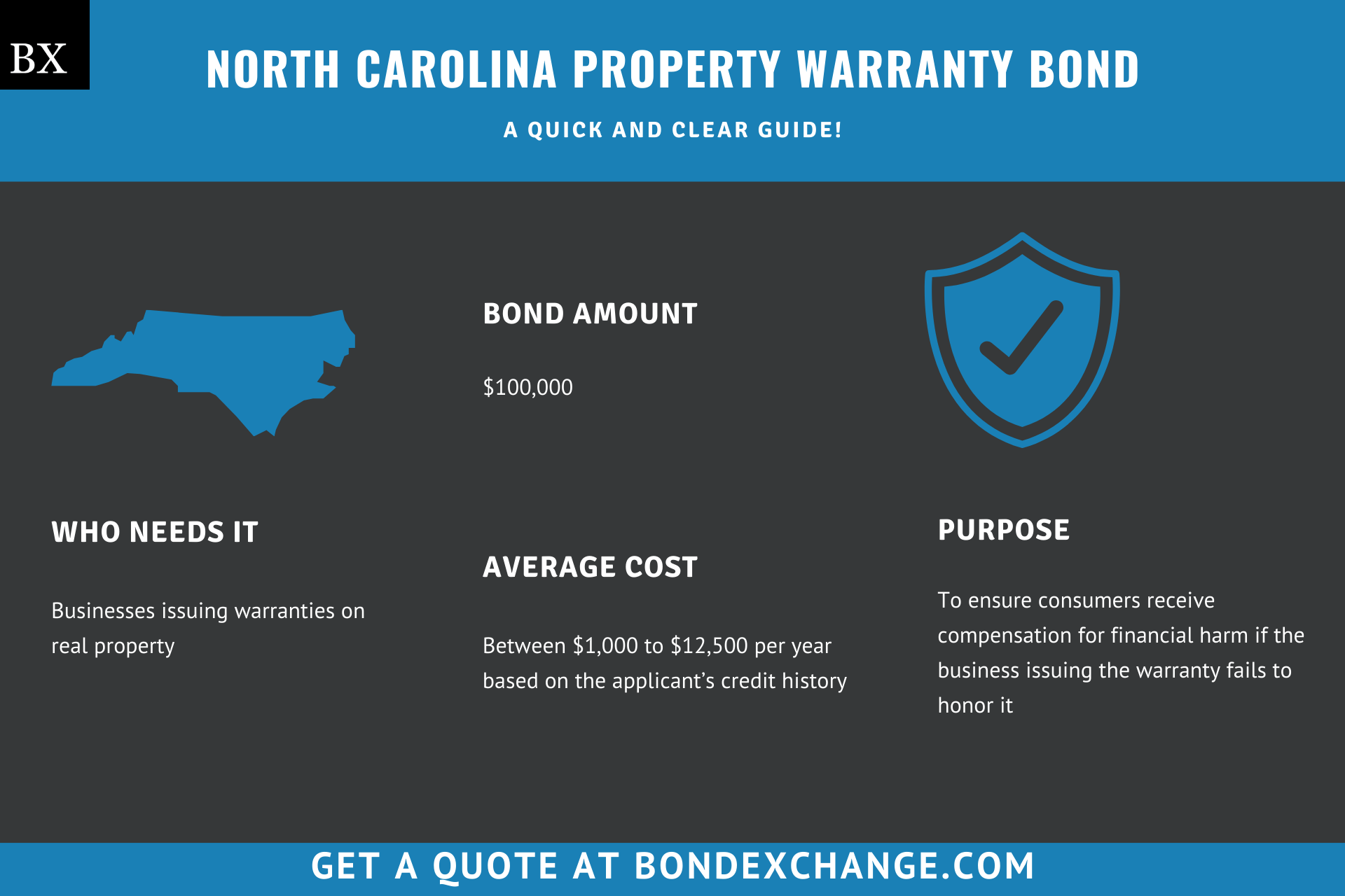 North Carolina Property Warranty Bond