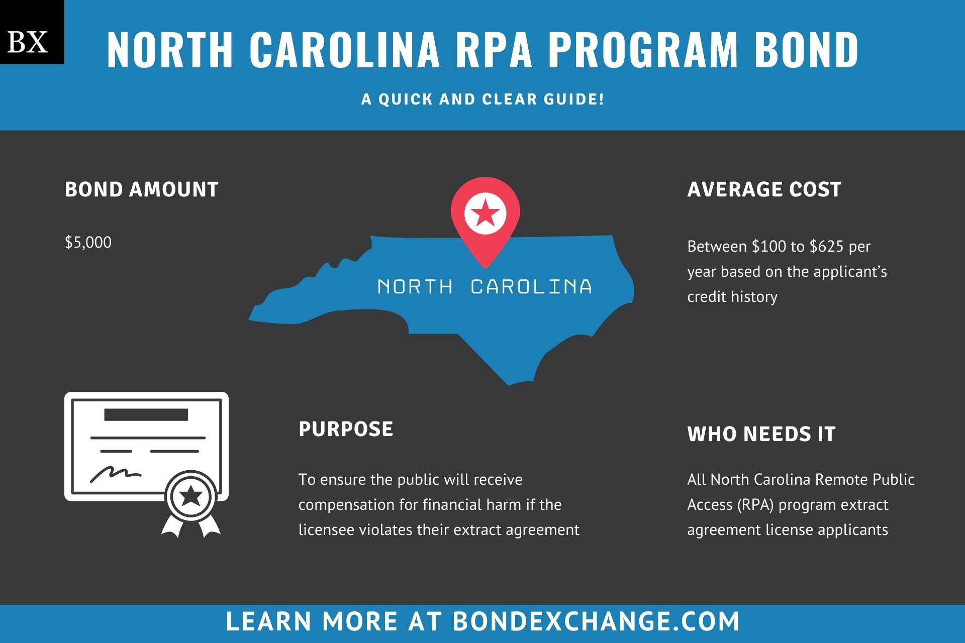 North Carolina RPA Program Bond