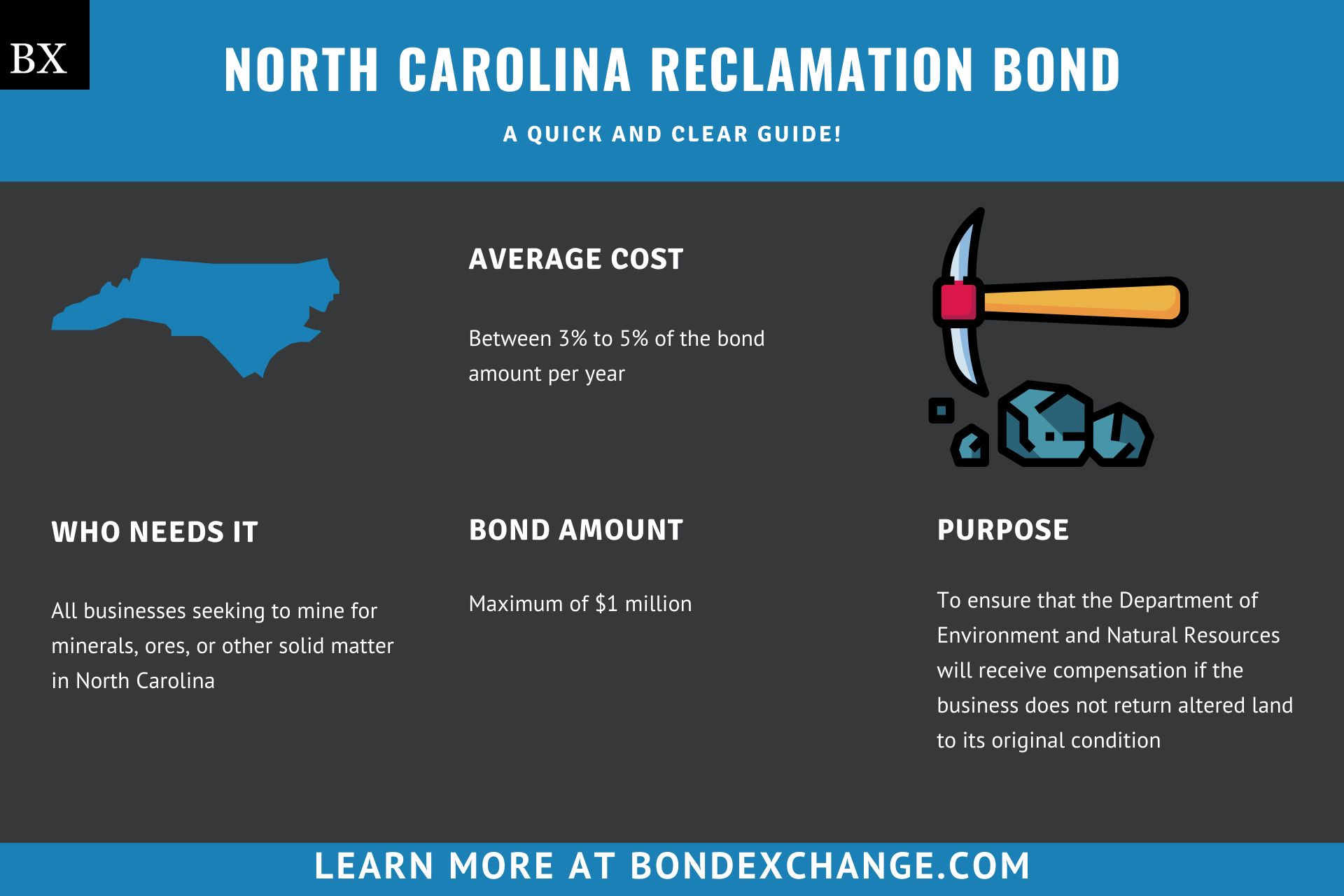 North Carolina Reclamation Bond
