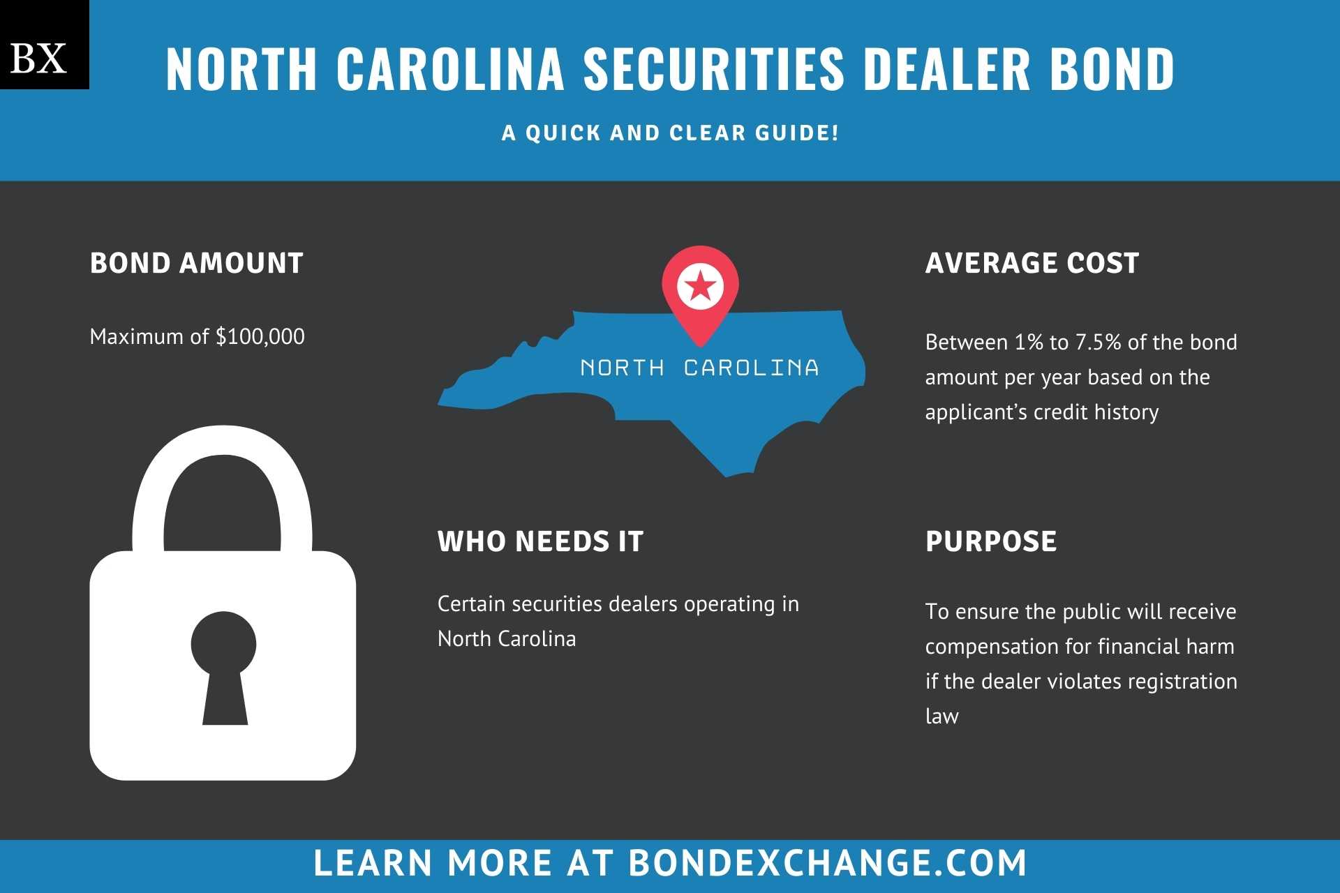 North Carolina Securities Dealer Bond