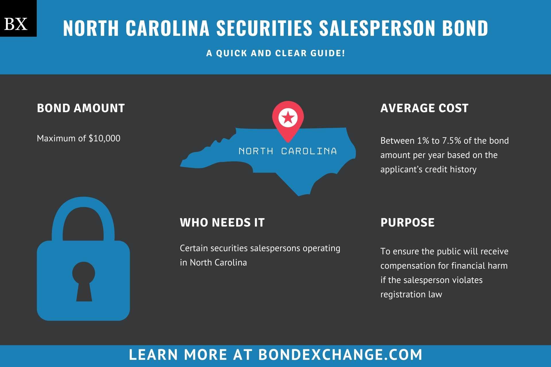 North Carolina Securities Salesperson Bond