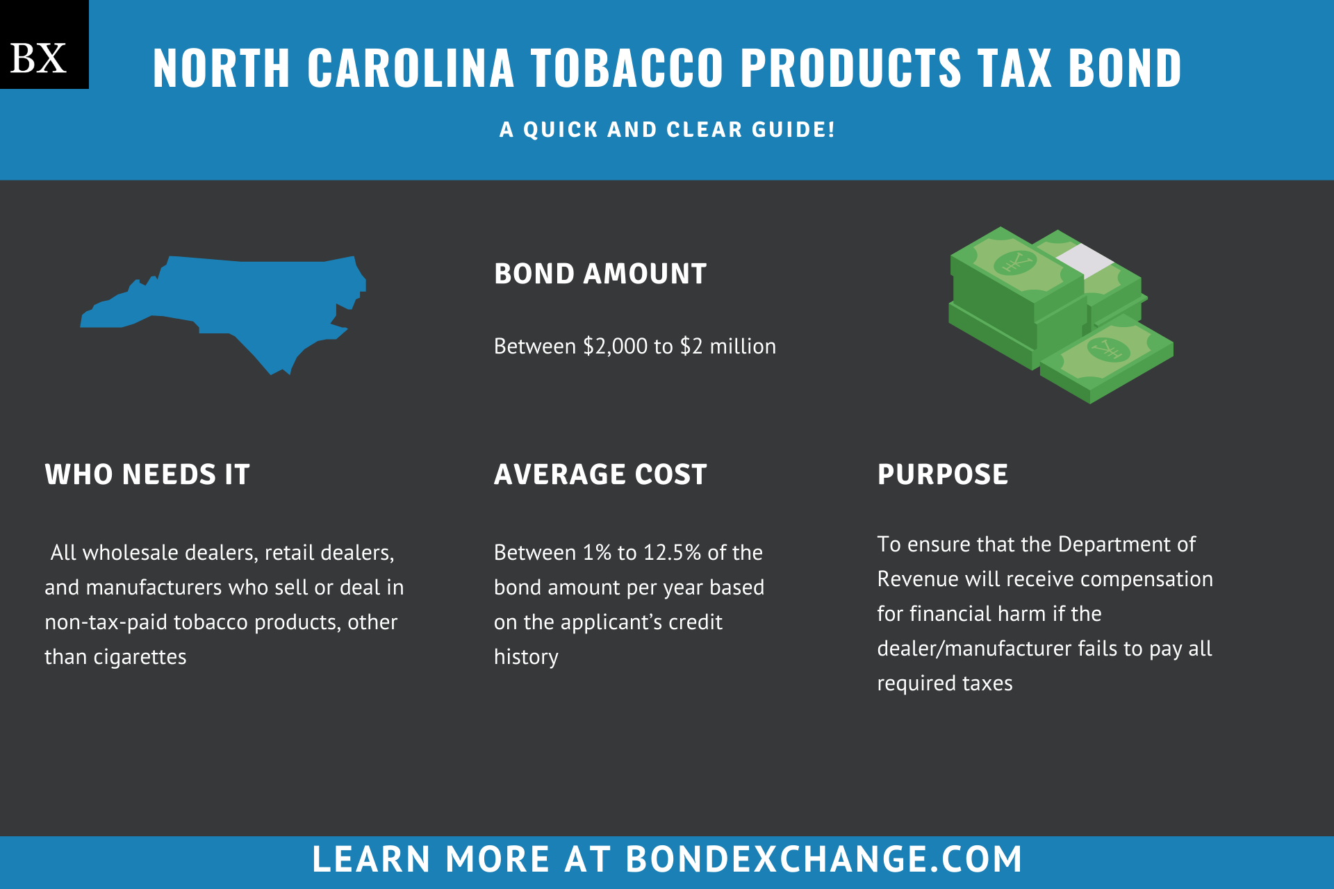 North Carolina Tobacco Products Tax Bond