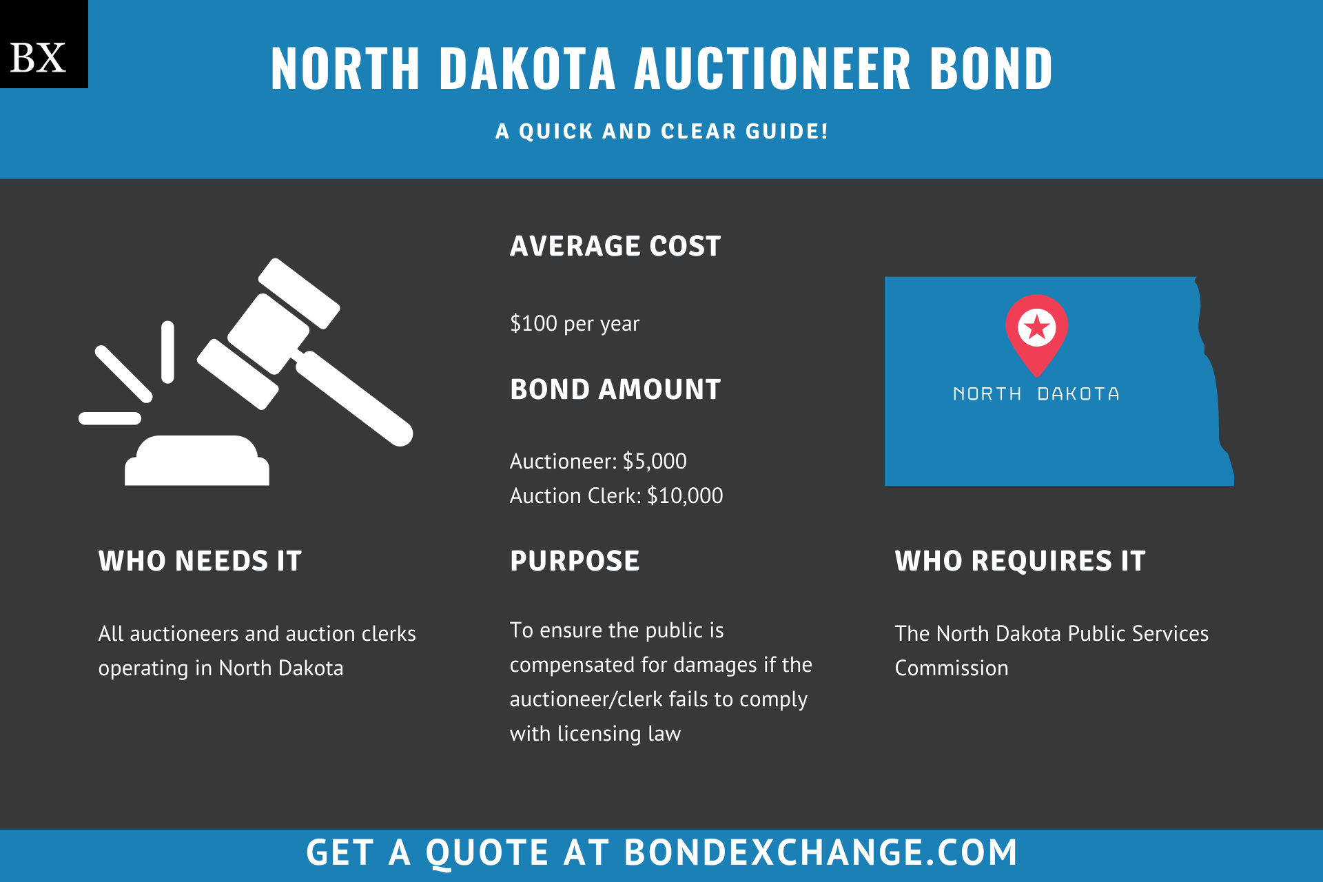 North Dakota Auctioneer Bond