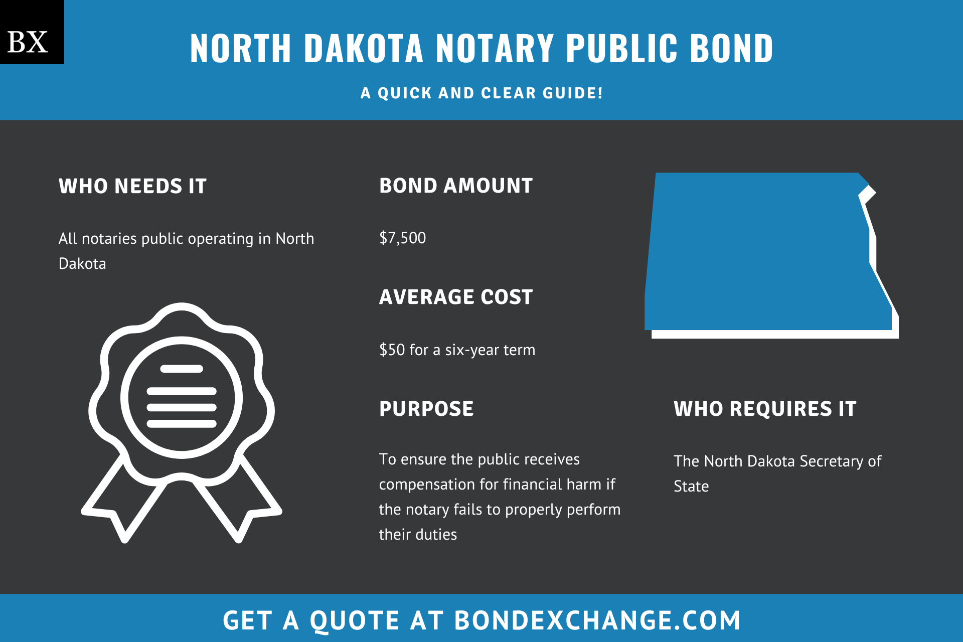 North Dakota Notary Public Bond