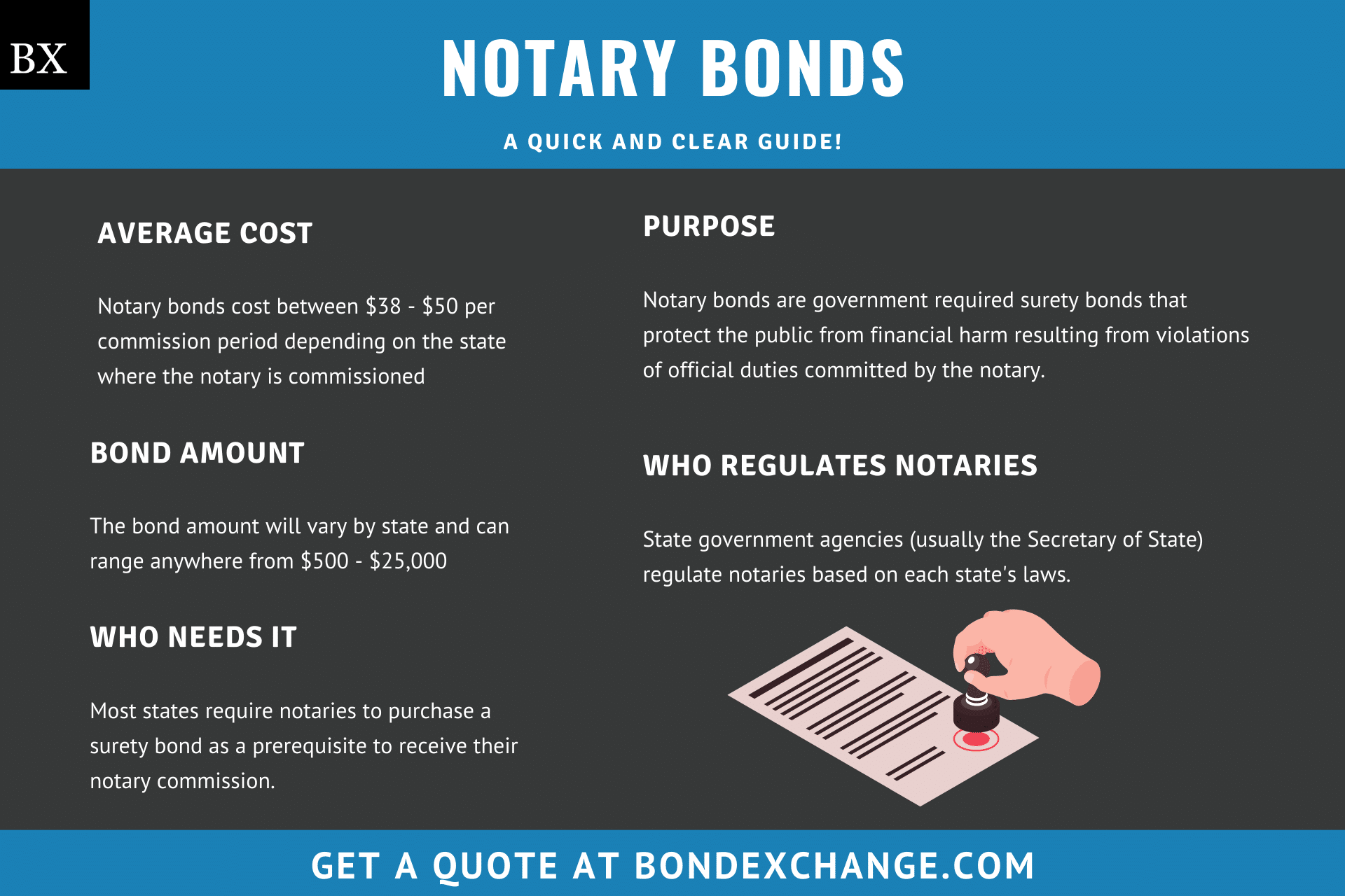 DC Notary Bond ($2,000, 5 years)