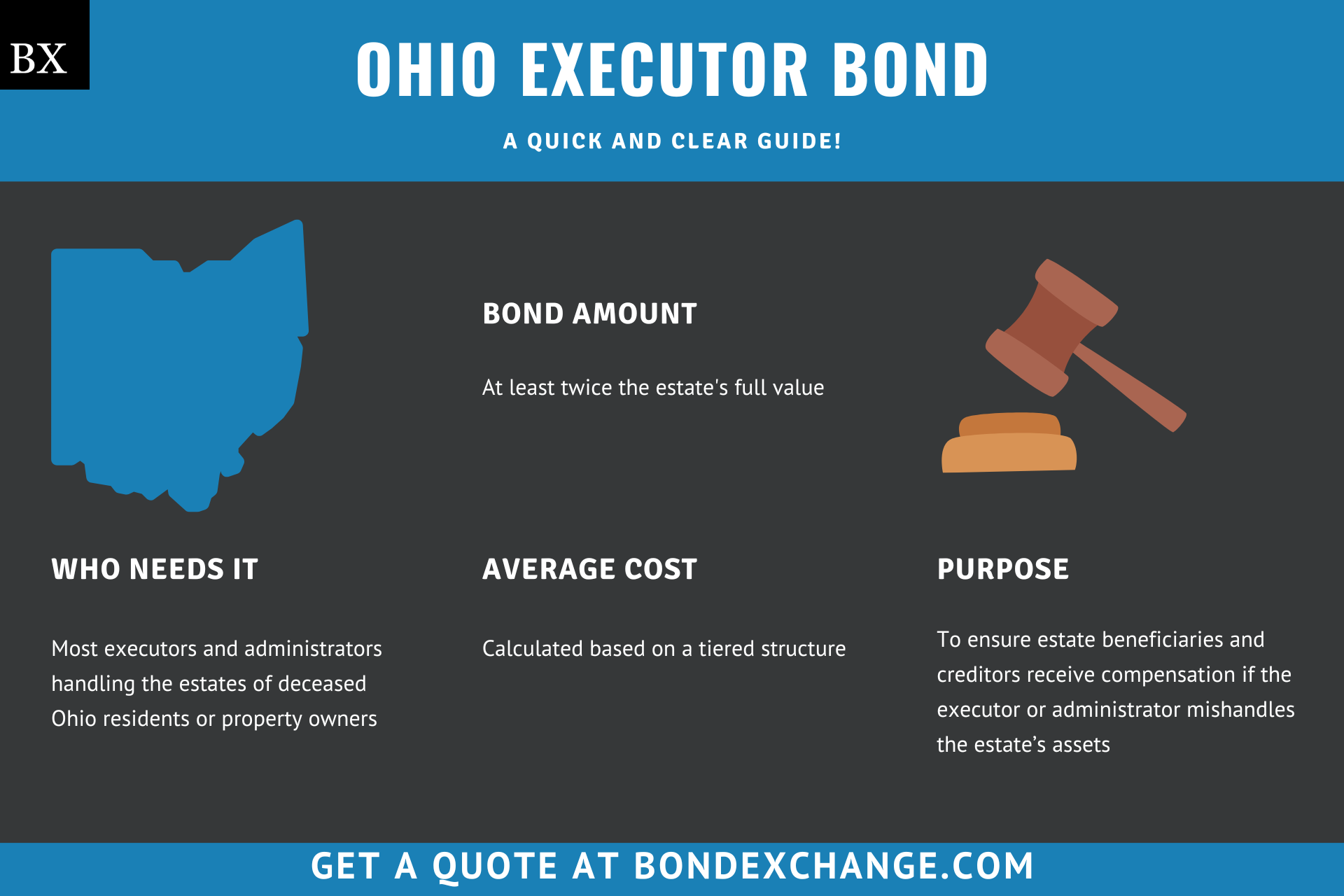 Ohio Executor Bond