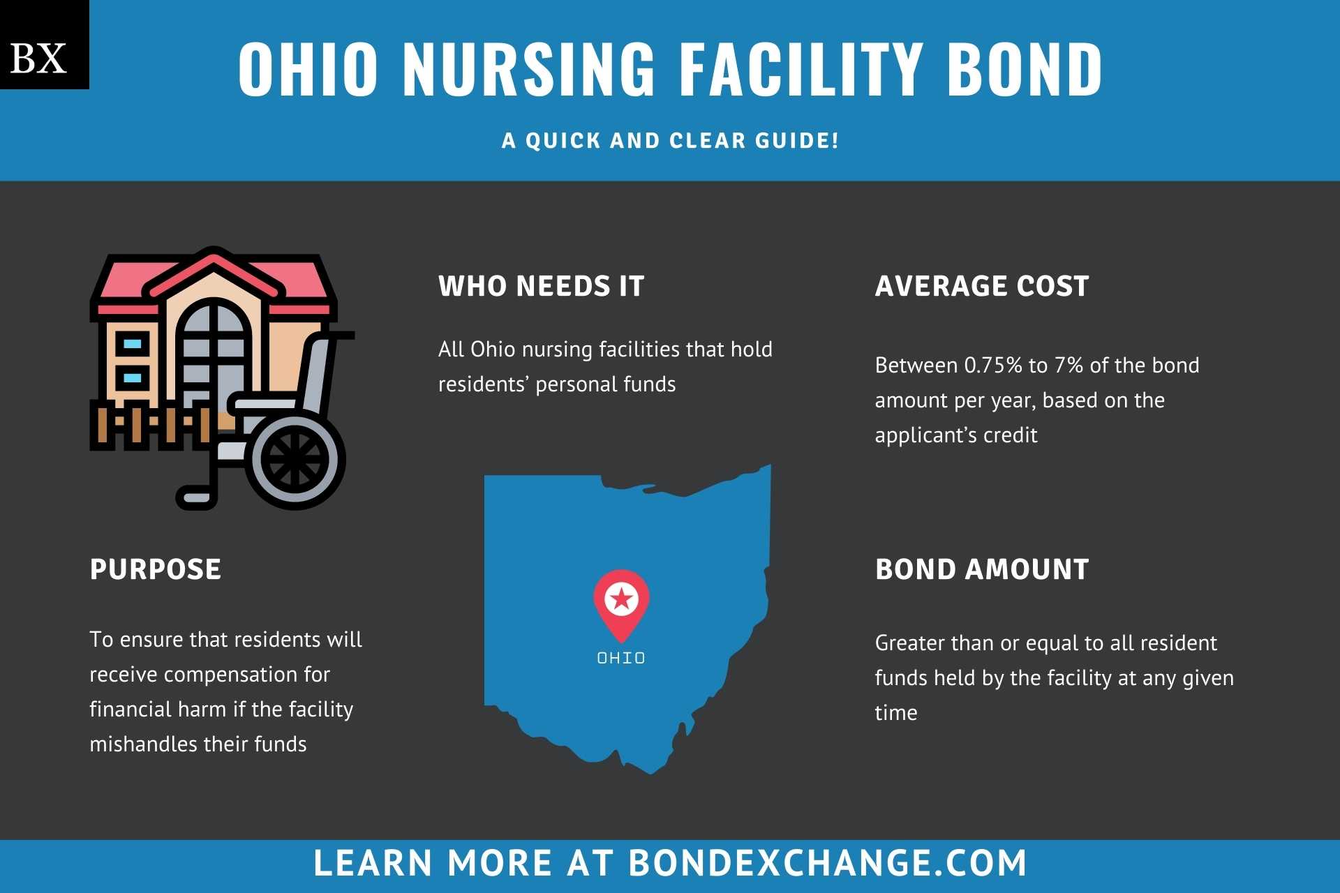 Ohio Nursing Facility Bond