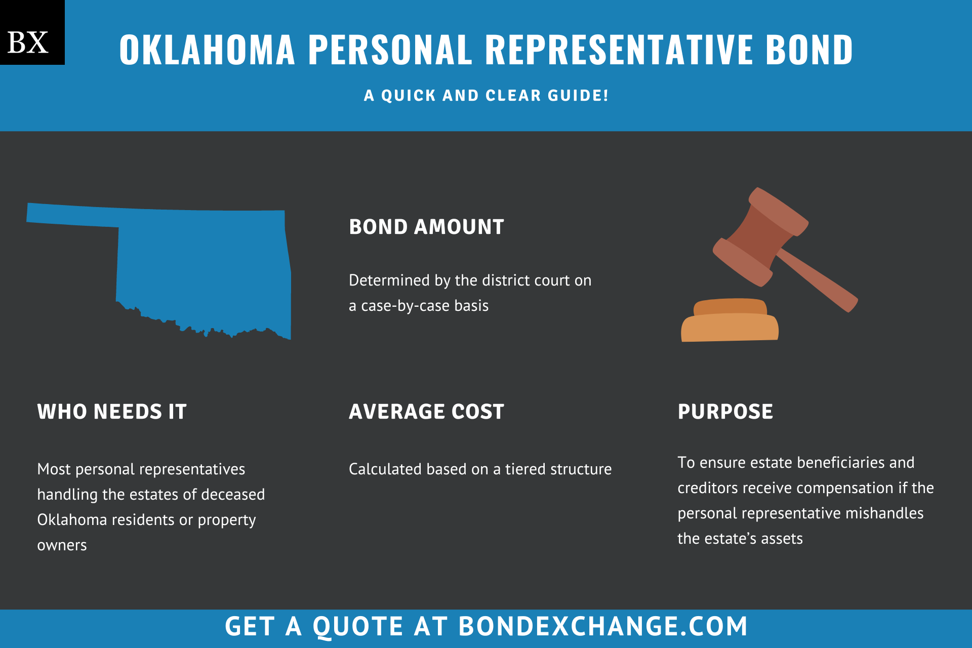 Oklahoma Personal Representative Bond