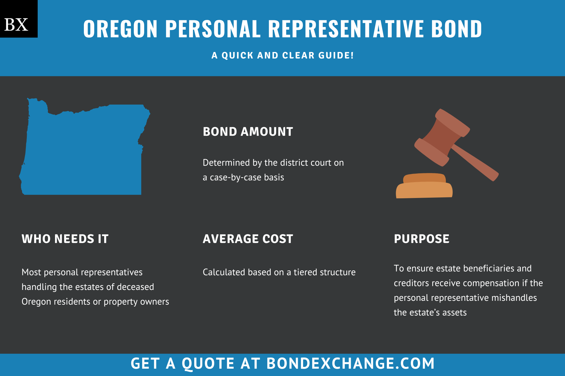 Oregon Personal Representative Bond