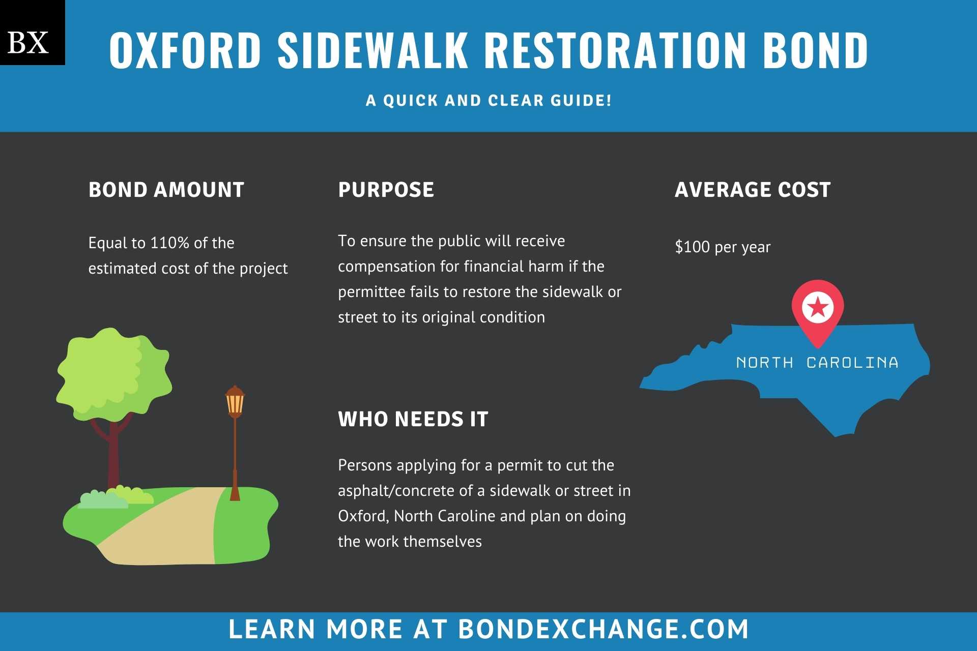 Oxford Sidewalk Restoration Bond