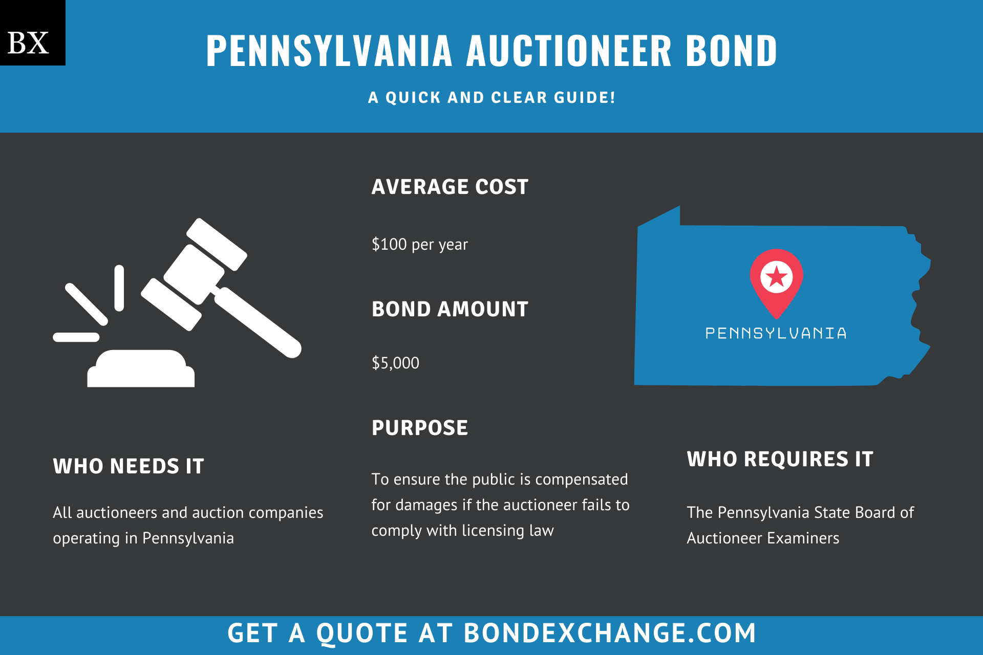 Pennsylvania Auctioneer Bond