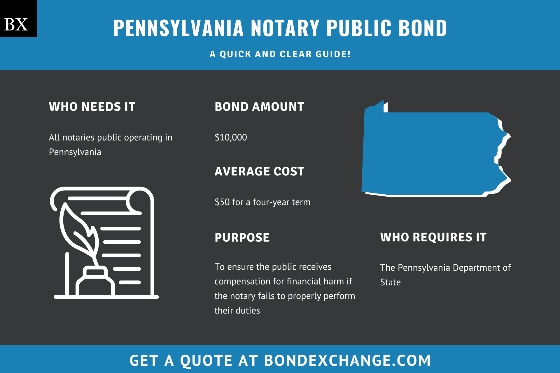 Pennsylvania Notary Public Bond
