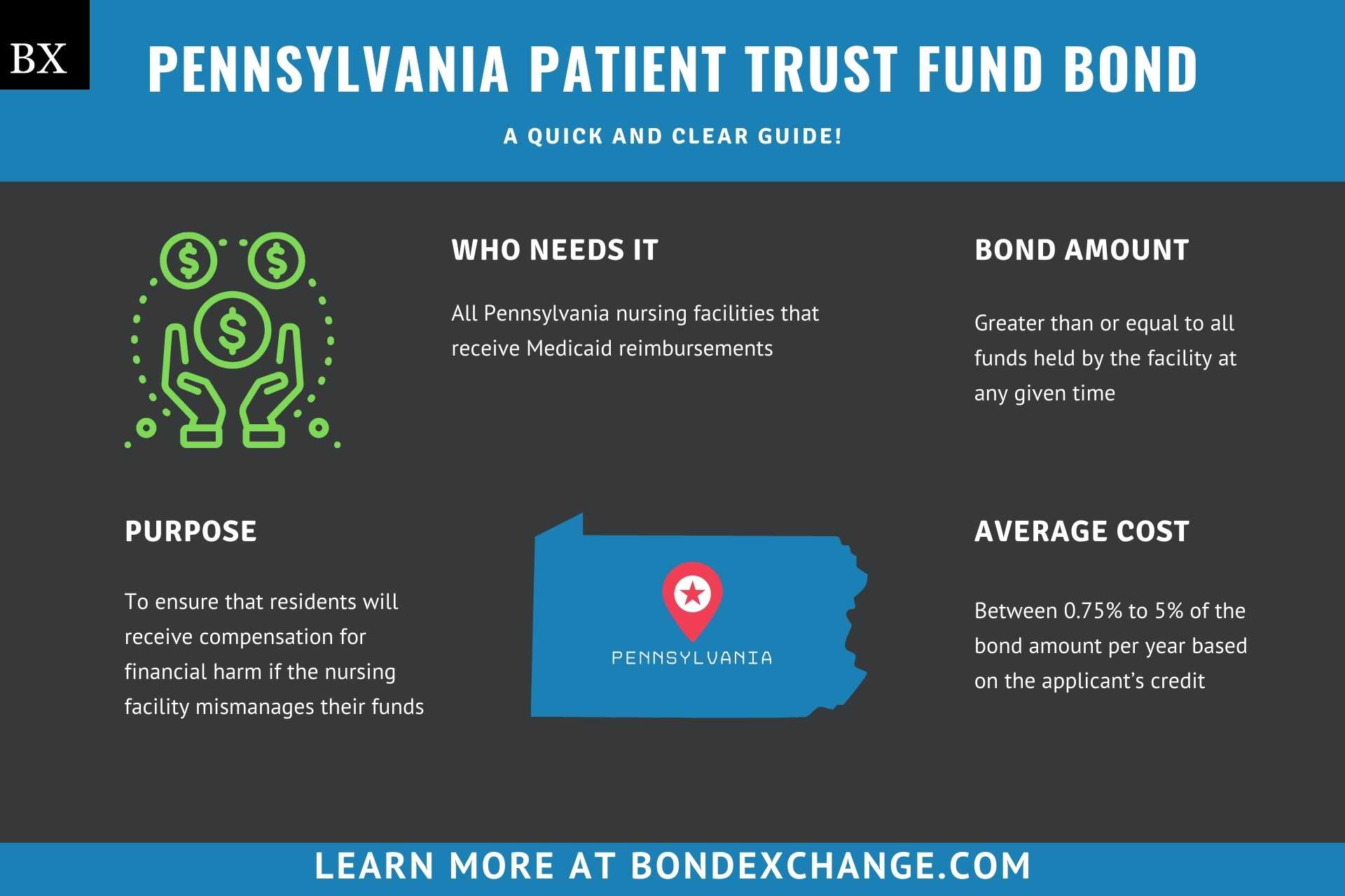 Pennsylvania Patient Trust Fund Bond