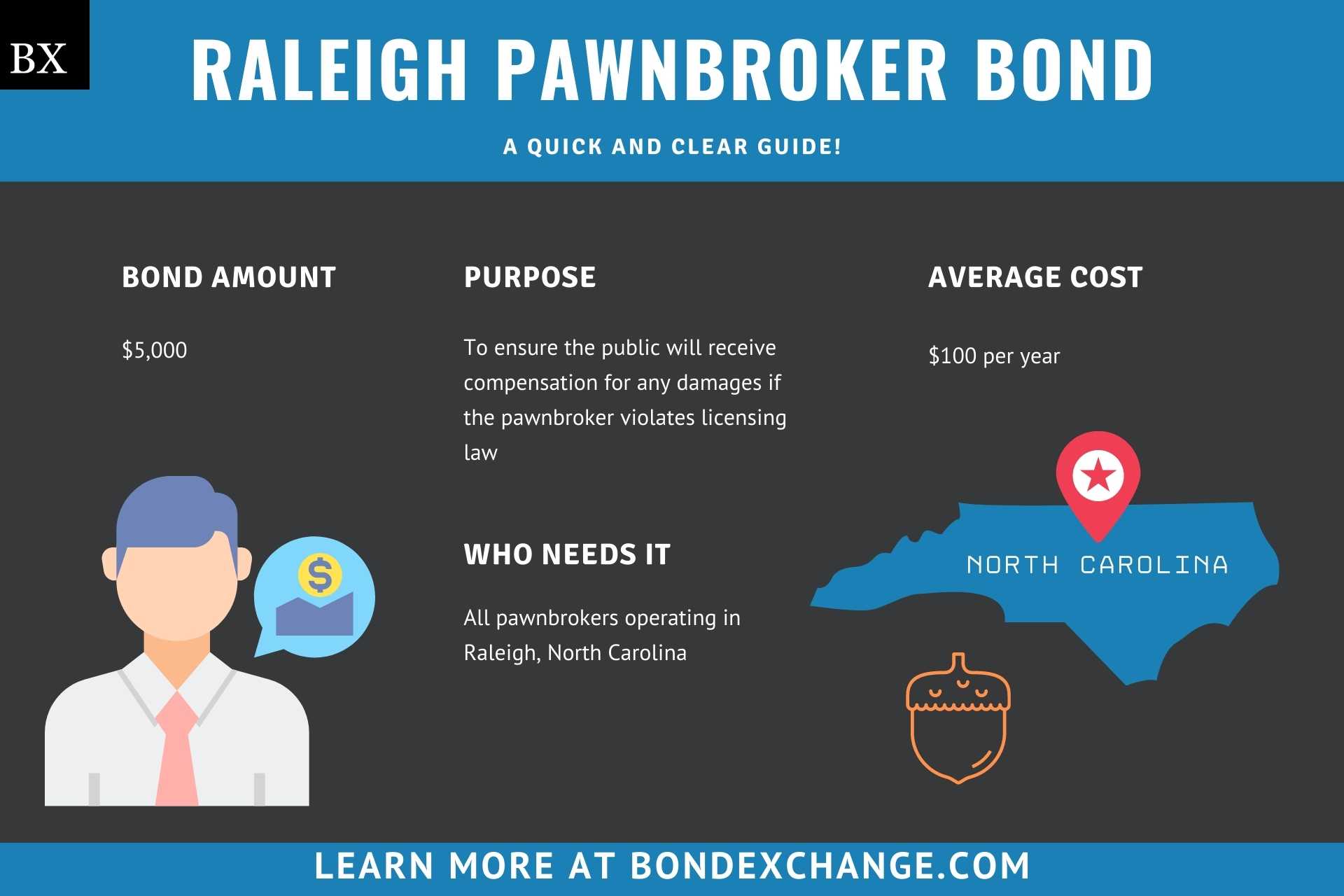 Raleigh Pawnbroker Bond