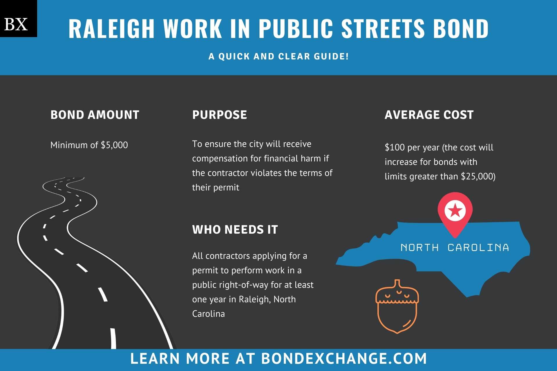 Raleigh Work In Public Streets Bond