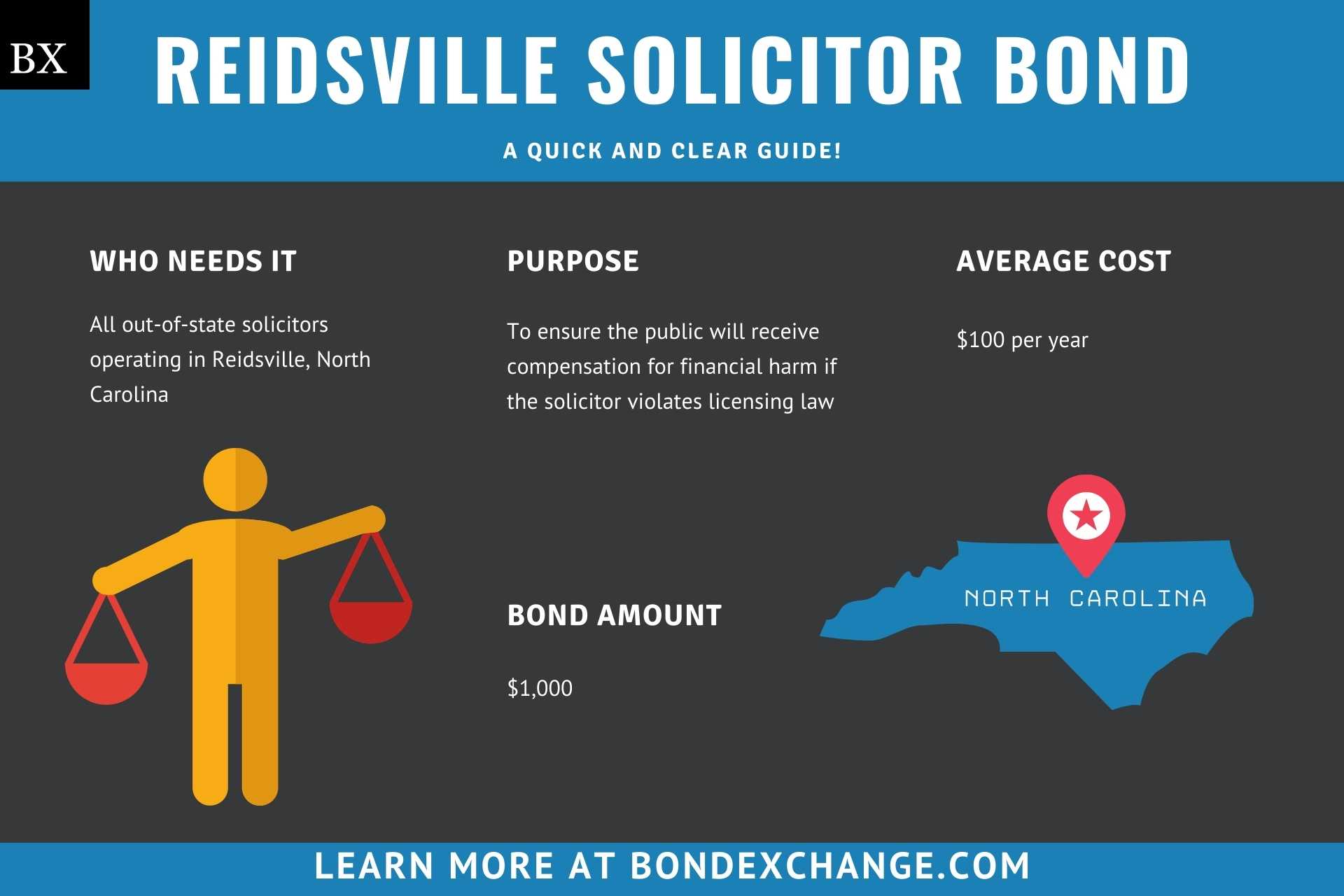 Reidsville Solicitor Bond