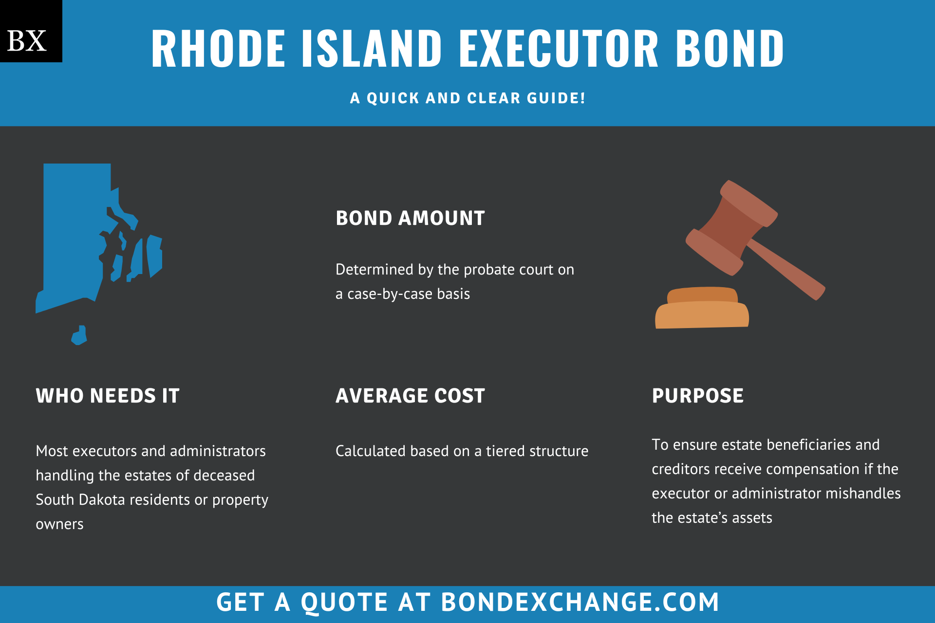 Rhode Island Executor Bond