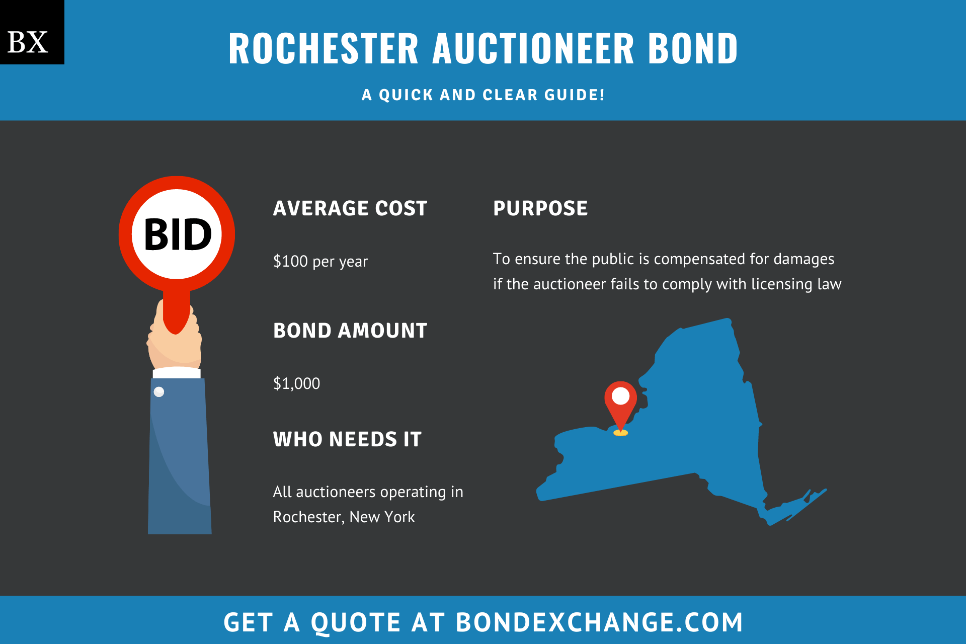 Rochester Auctioneer Bond
