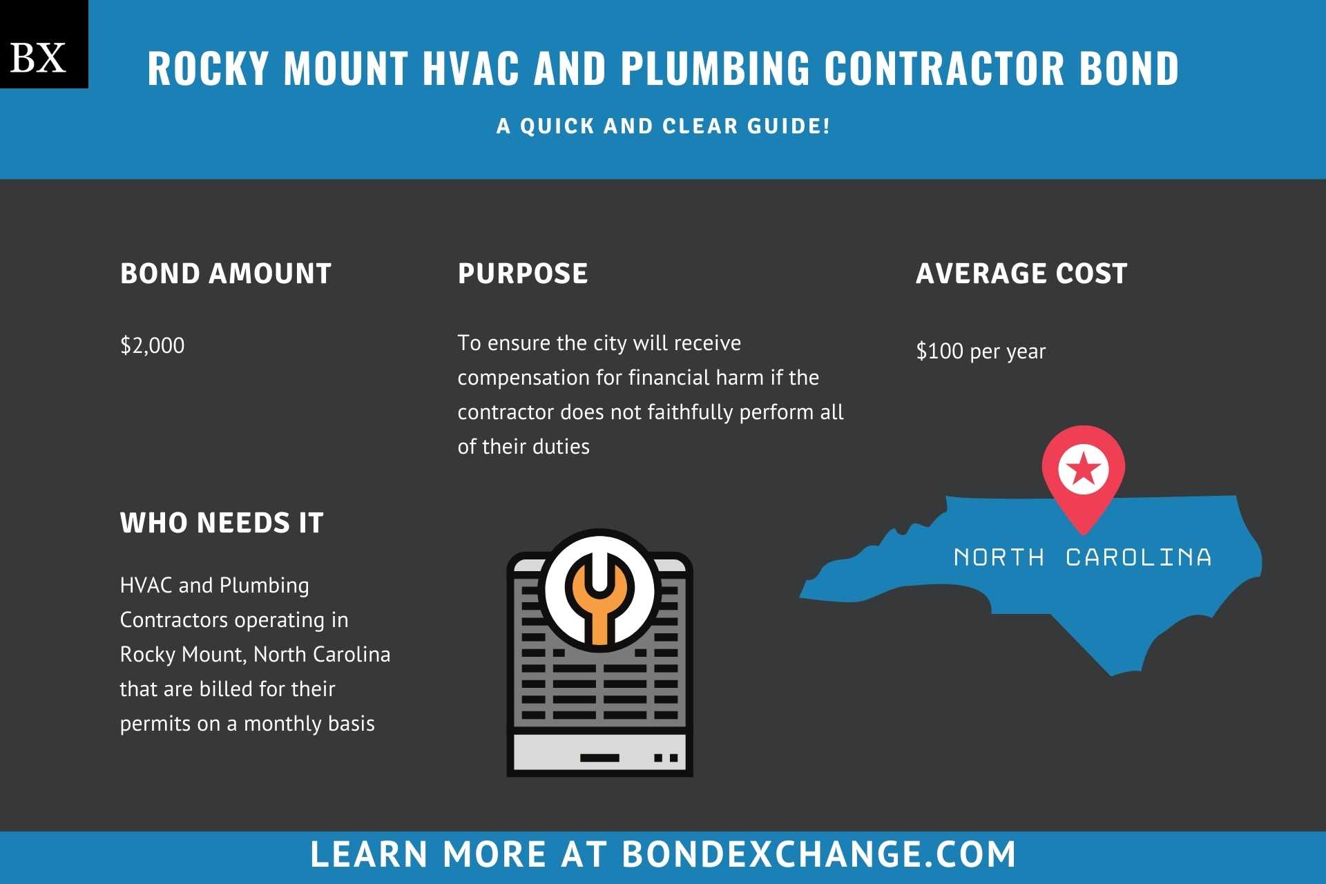 Rocky Mount HVAC and Plumbing Contractor Bond