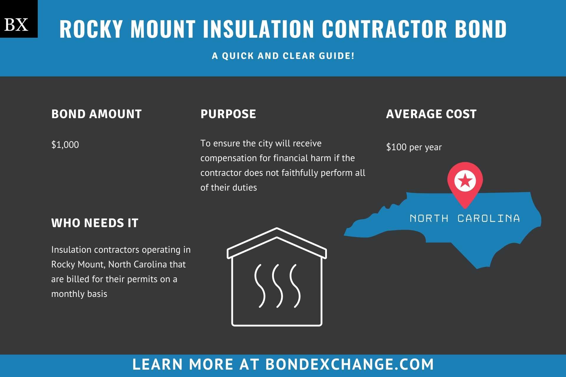 Rocky Mount Insulation Contractor Bond
