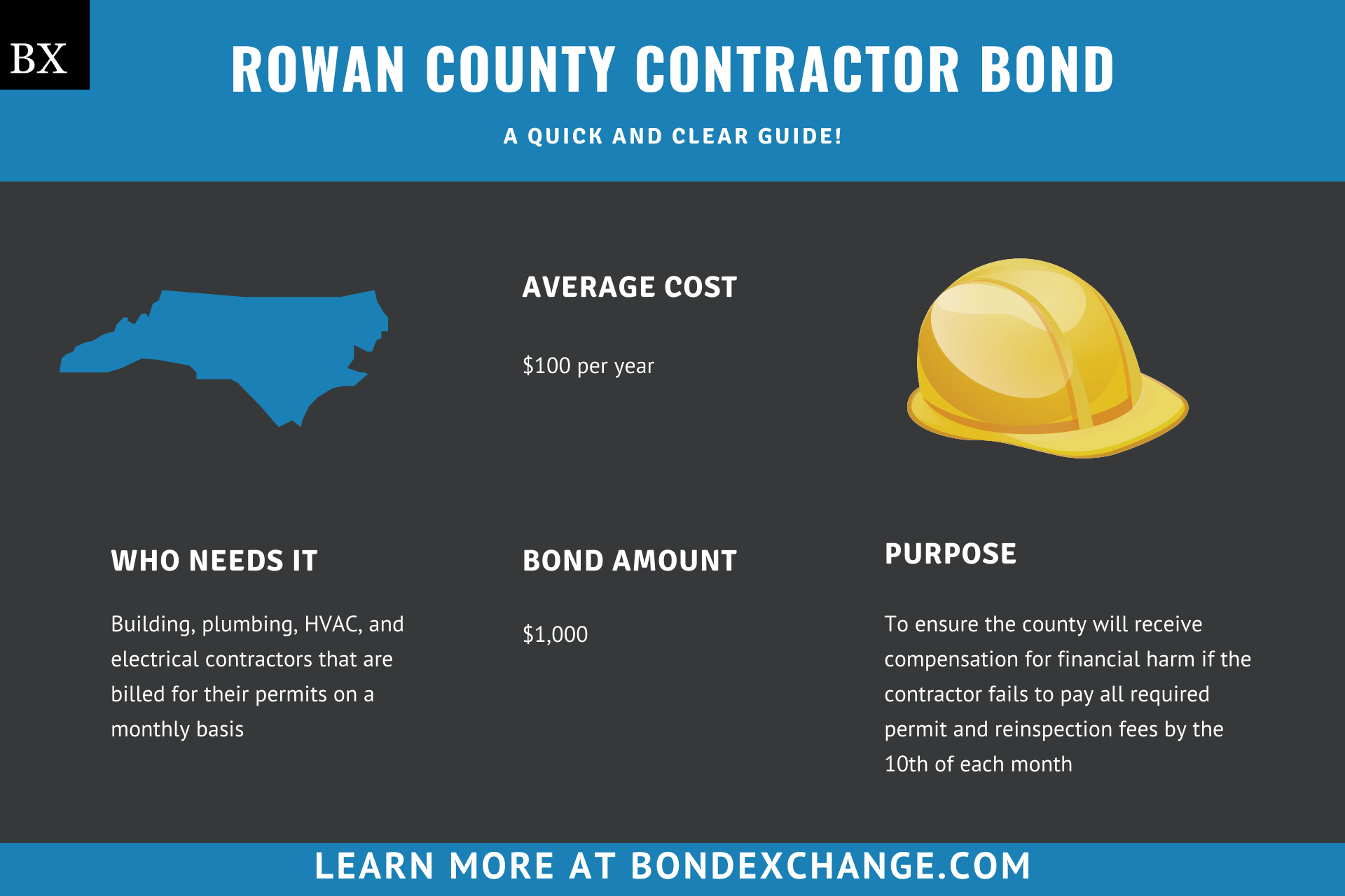 Rowan County Contractor Bond