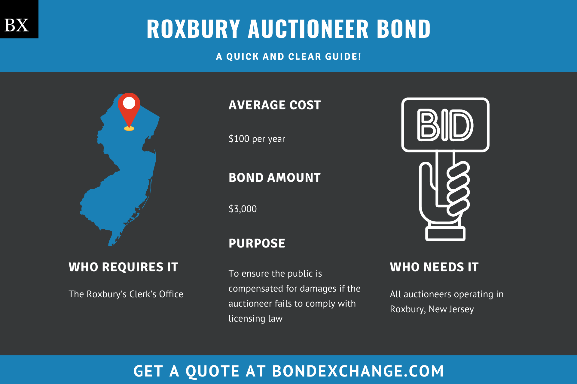 Roxbury Auctioneer Bond