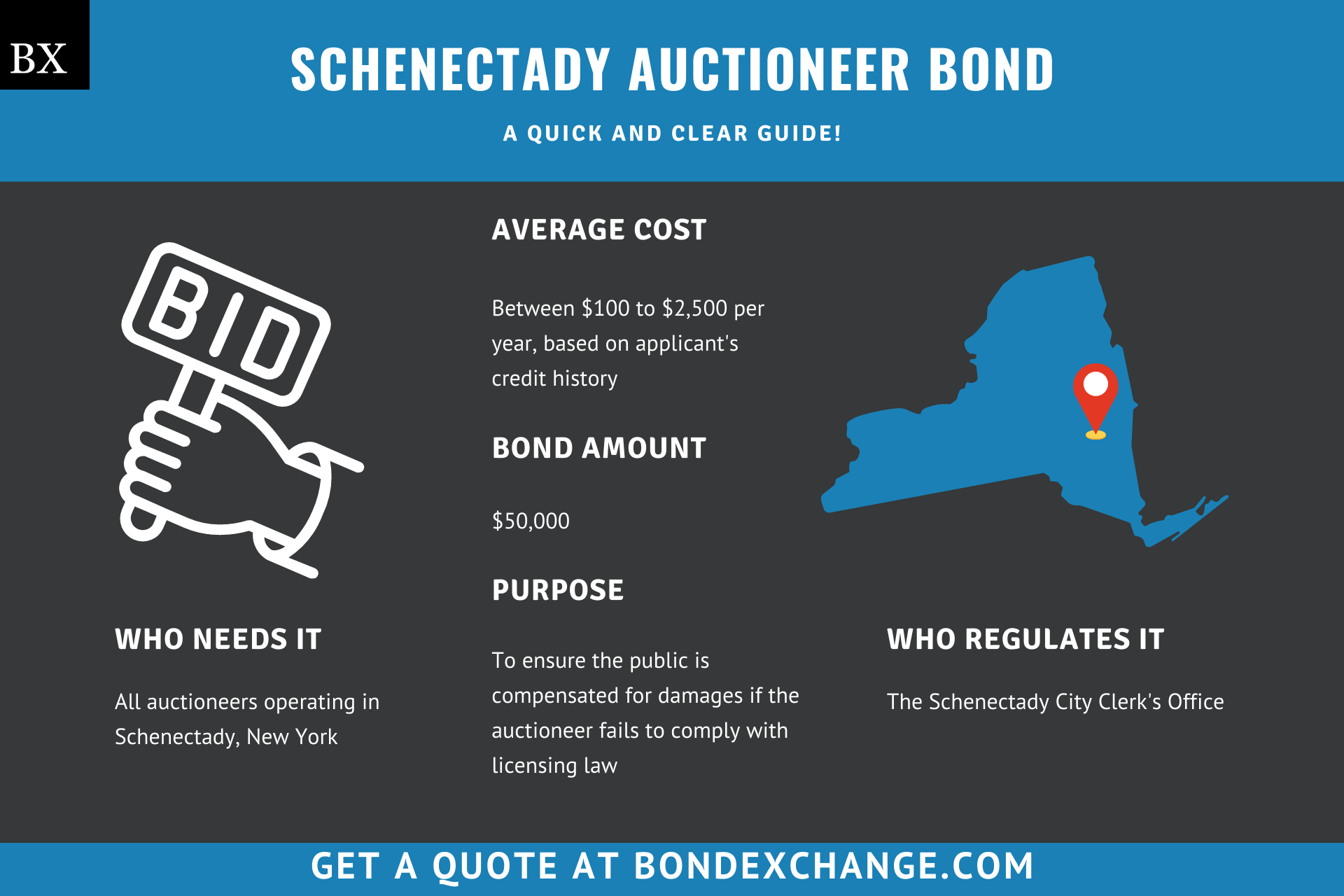 Schenectady Auctioneer Bond