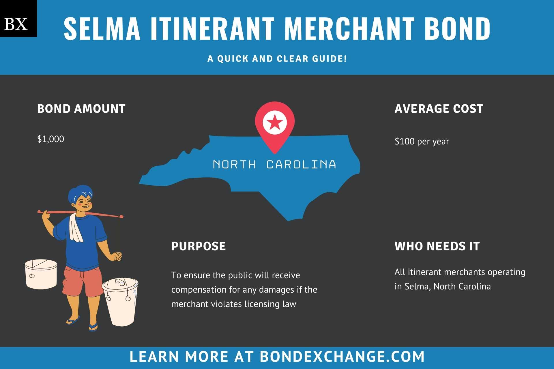 Selma Itinerant Merchant Bond