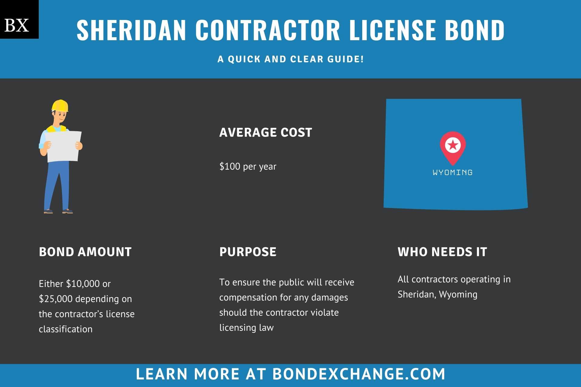 Sheridan Contractor License Bond