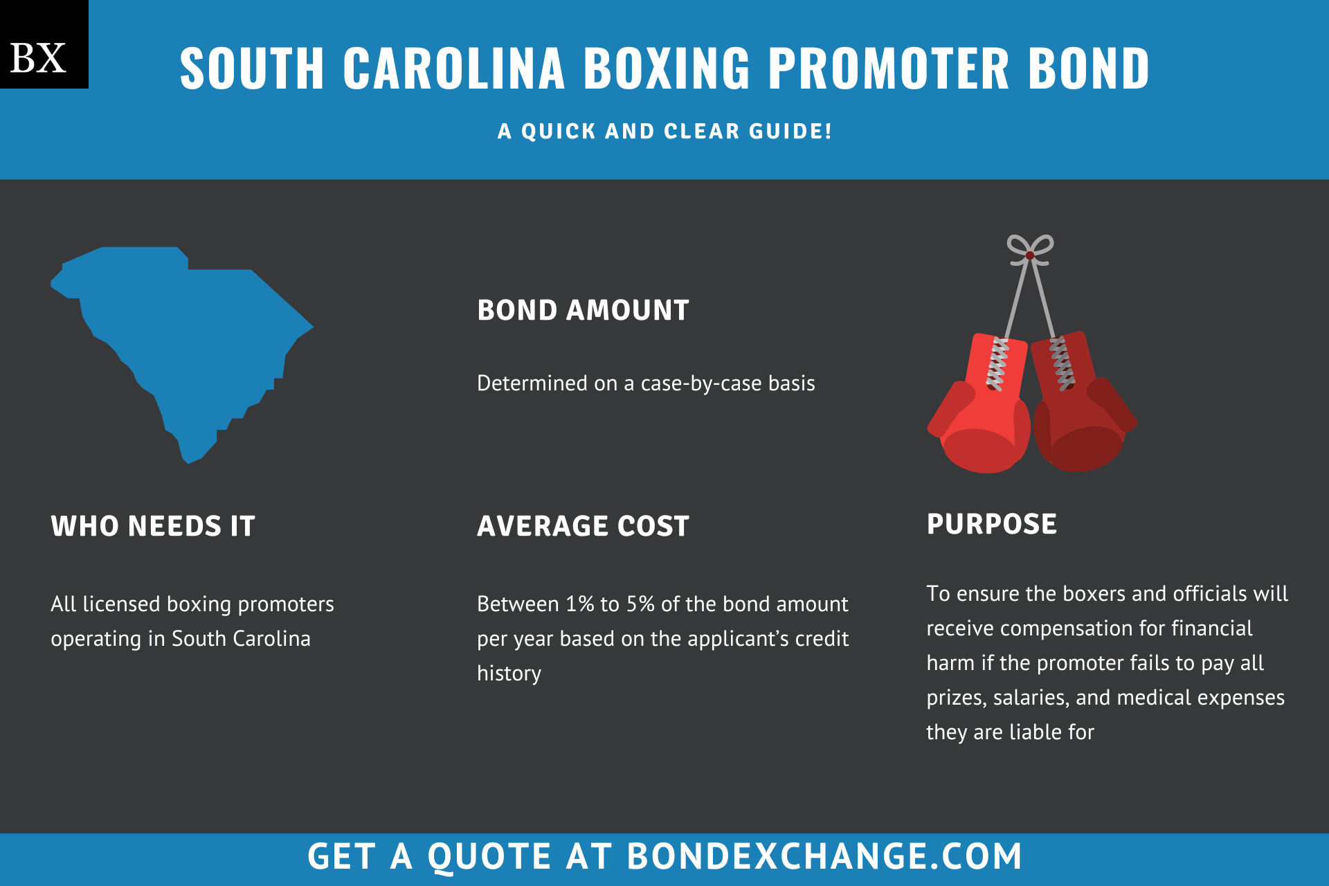 South Carolina Boxing Promoter Bond