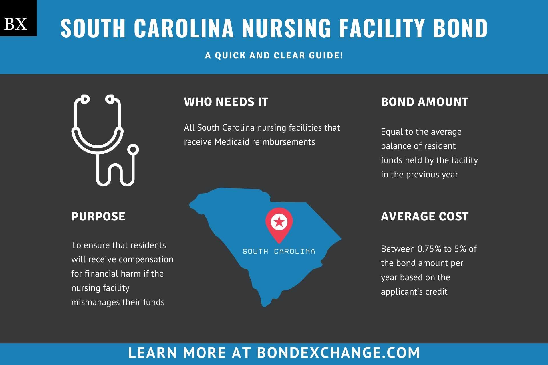 South Carolina Nursing Facility Bond