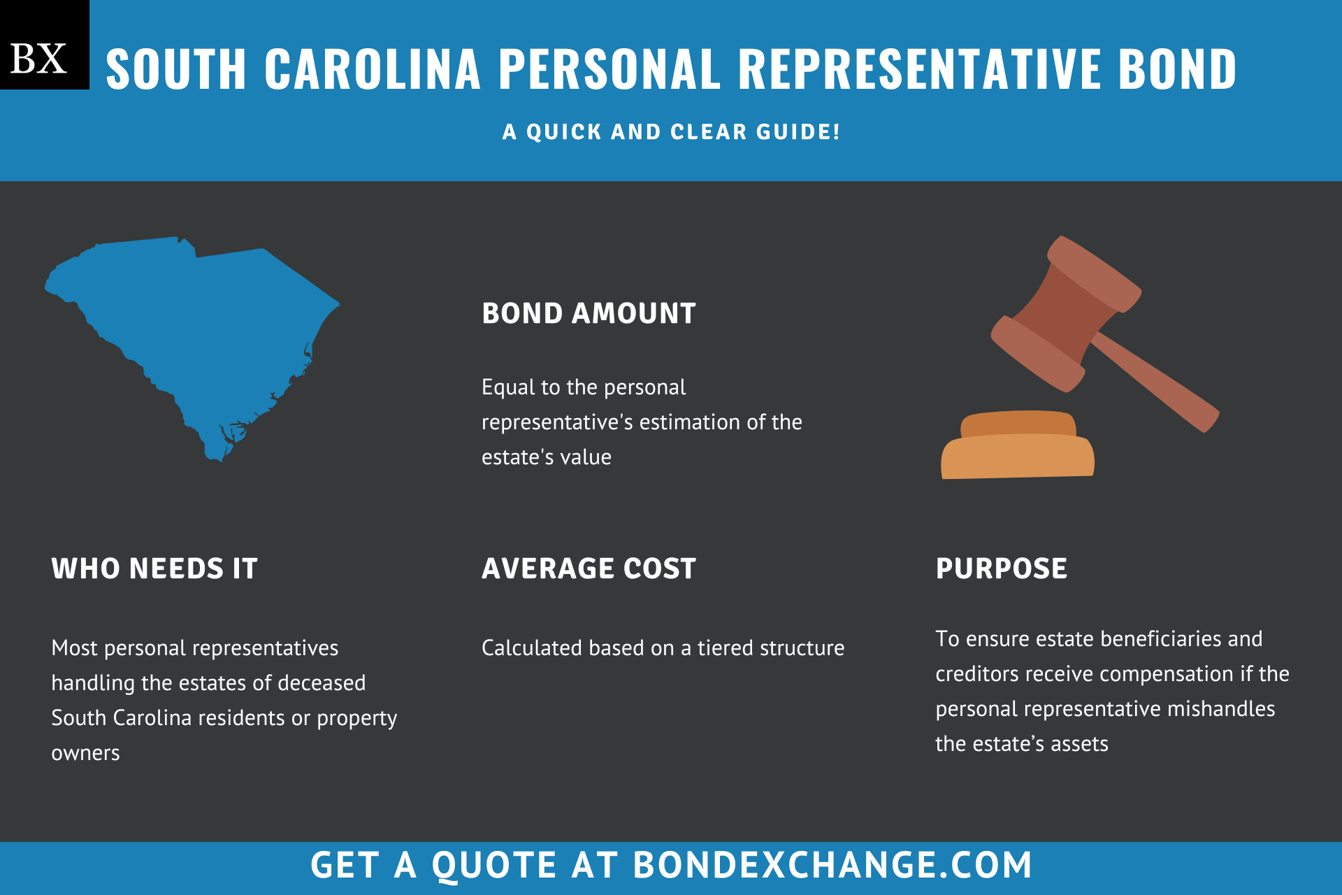 South Carolina Personal Representative Bond