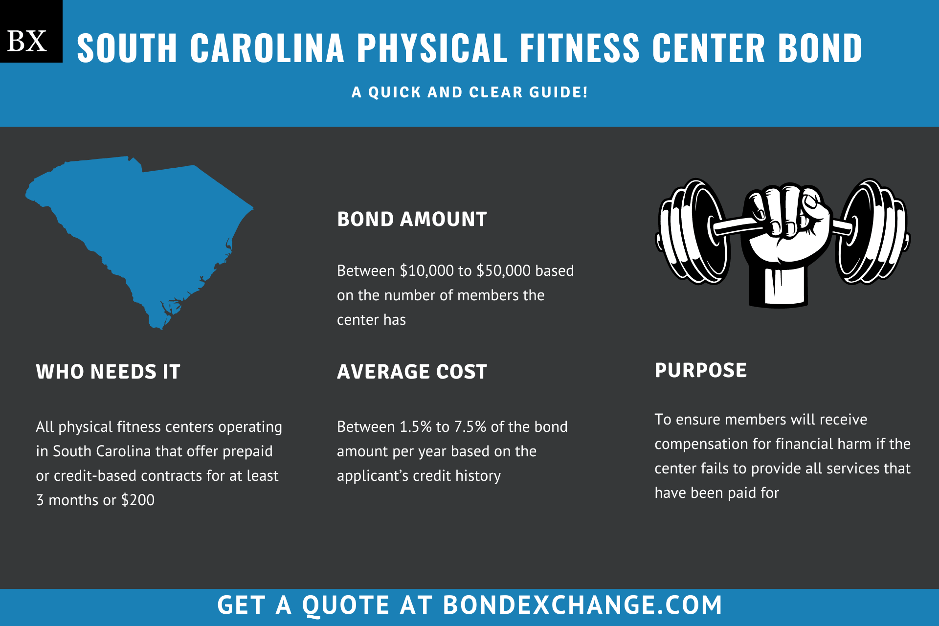 South Carolina Physical Fitness Center Bond