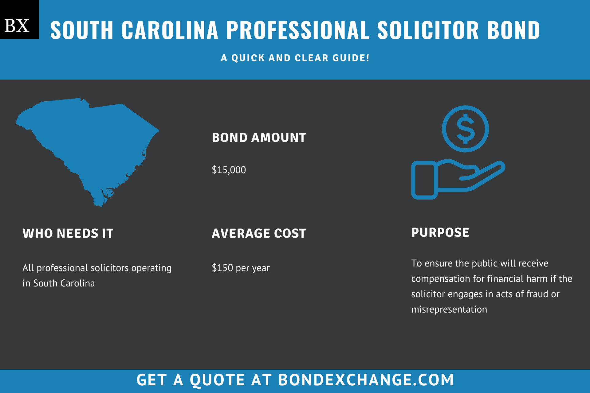 South Carolina Professional Solicitor Bond