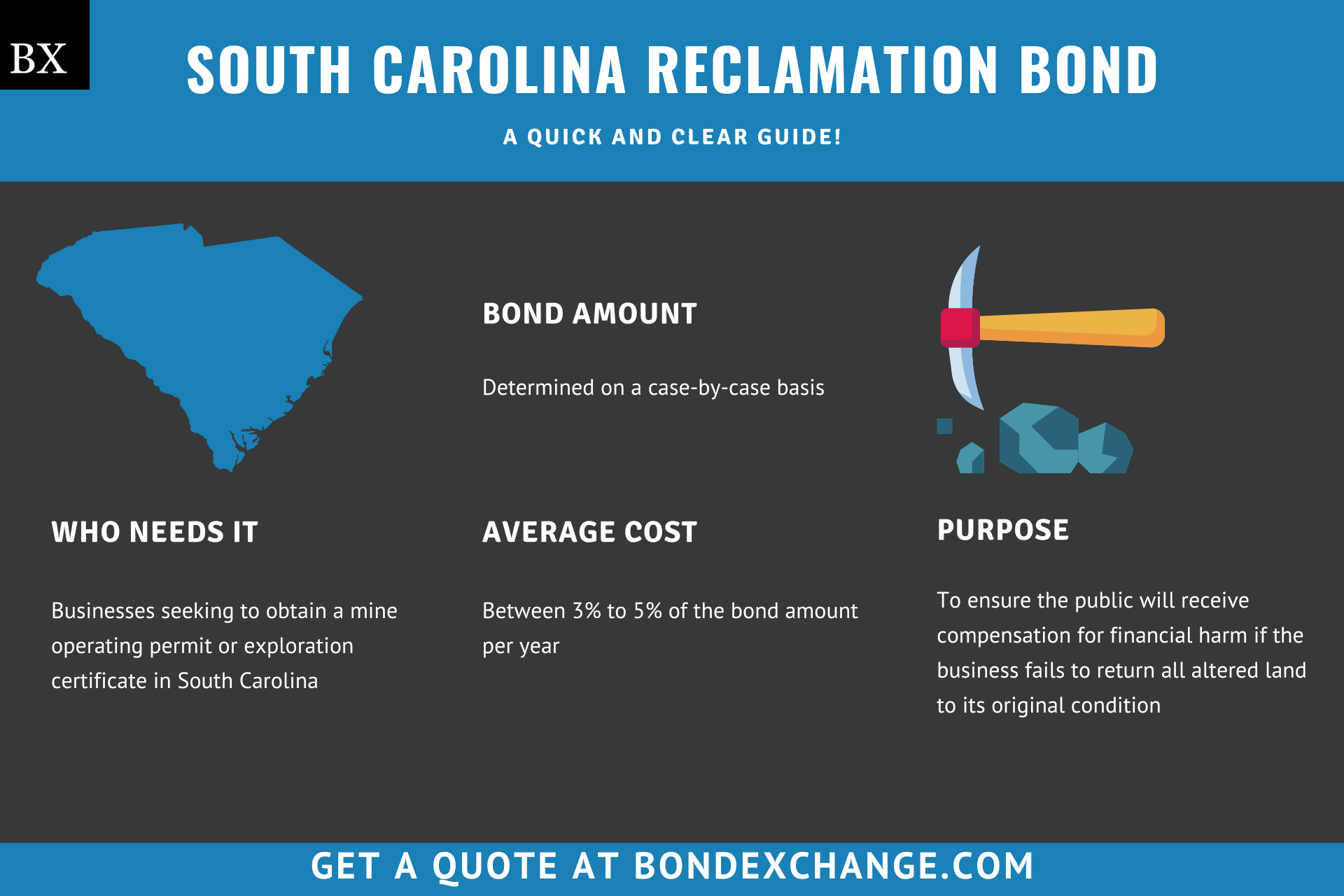 South Carolina Reclamation Bond