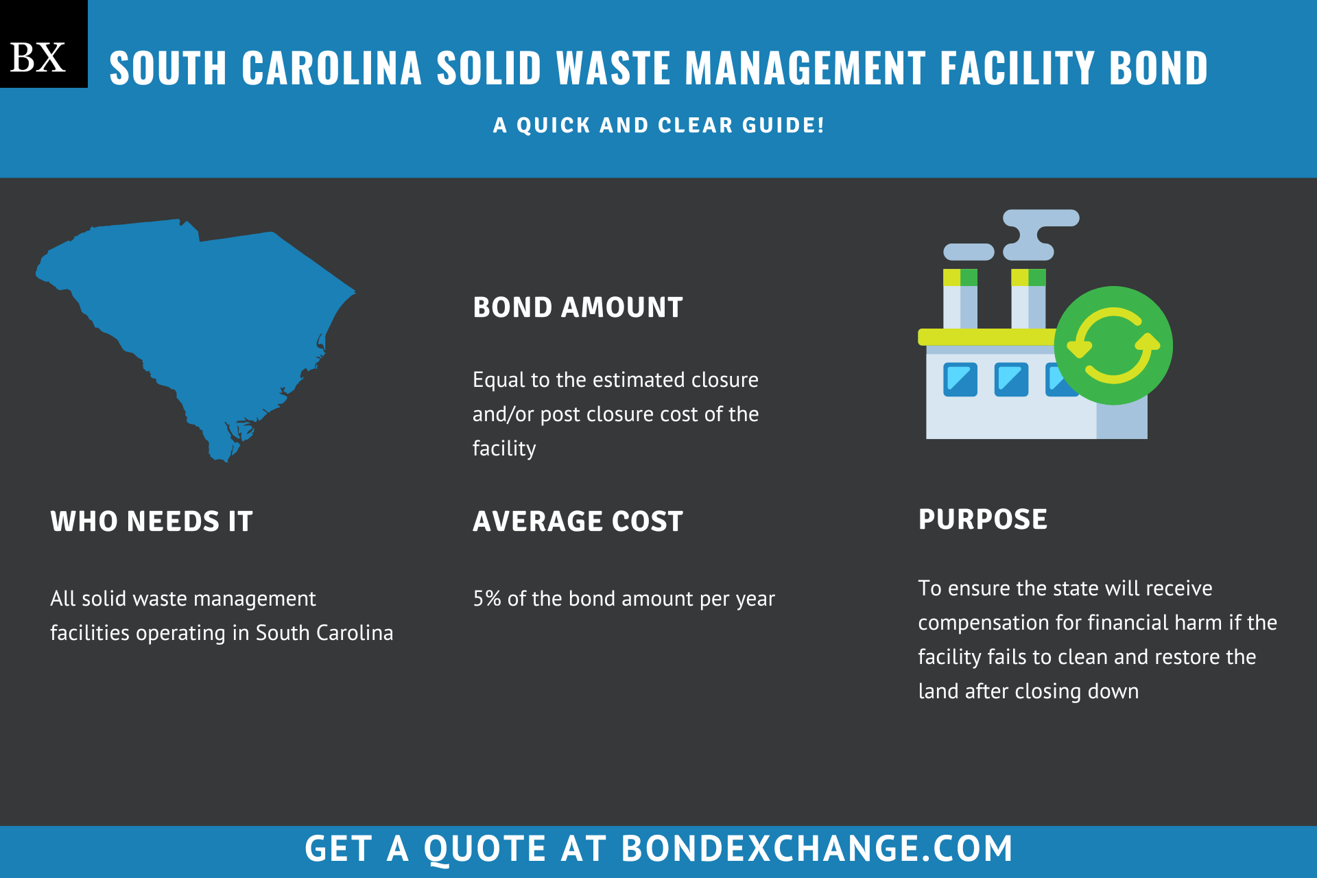 South Carolina Solid Waste Management Facility Bond