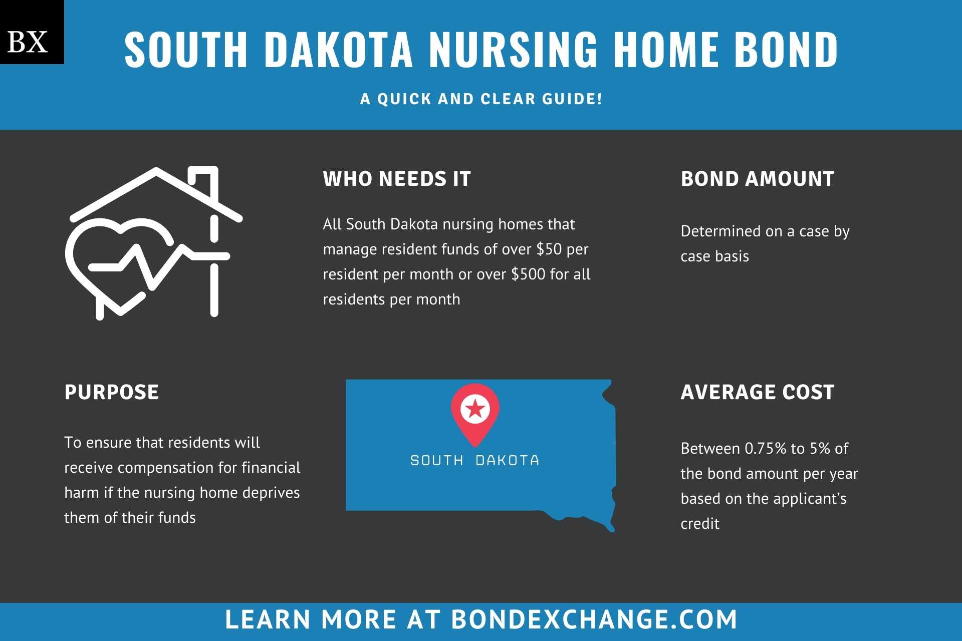 South Dakota Nursing Home Bond