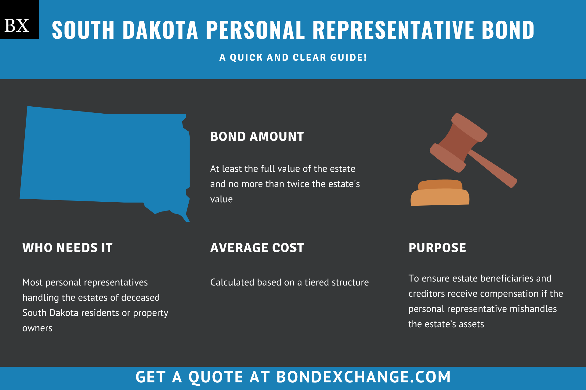 South Dakota Personal Representative Bond